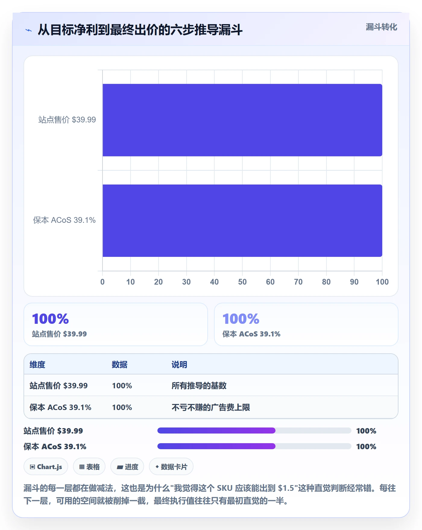 跨境电商运营基础课：广告投放相关的定价策略一次讲透