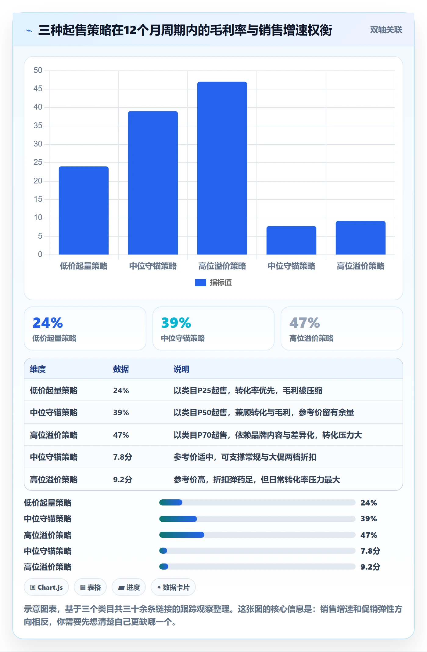 UPC码避坑指南:豁免申请环节的定价策略要注意什么