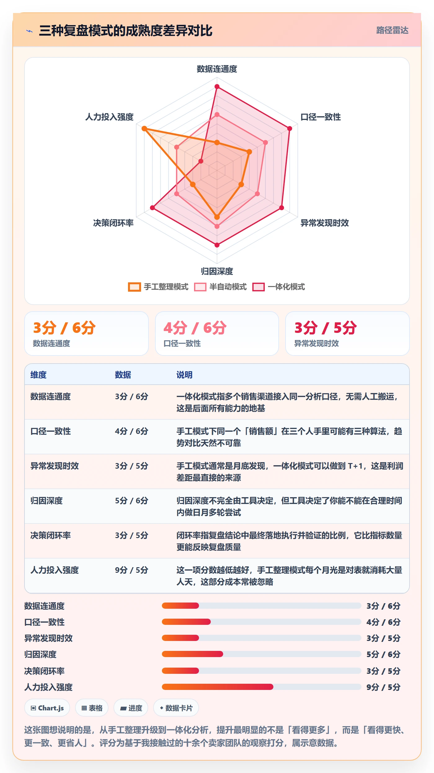 跨境电商运营优化清单：数据复盘与趋势观察的关键动作