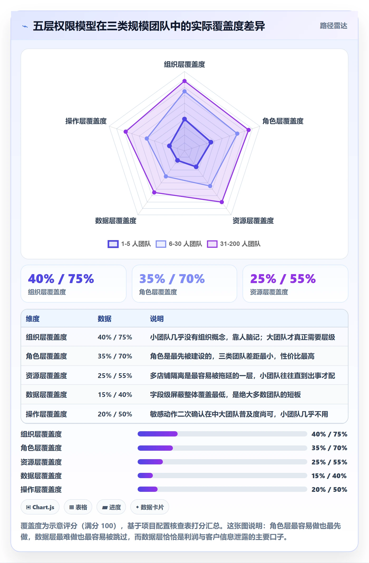 erp跨境电商建设路线：从权限管理到账号安全分几步