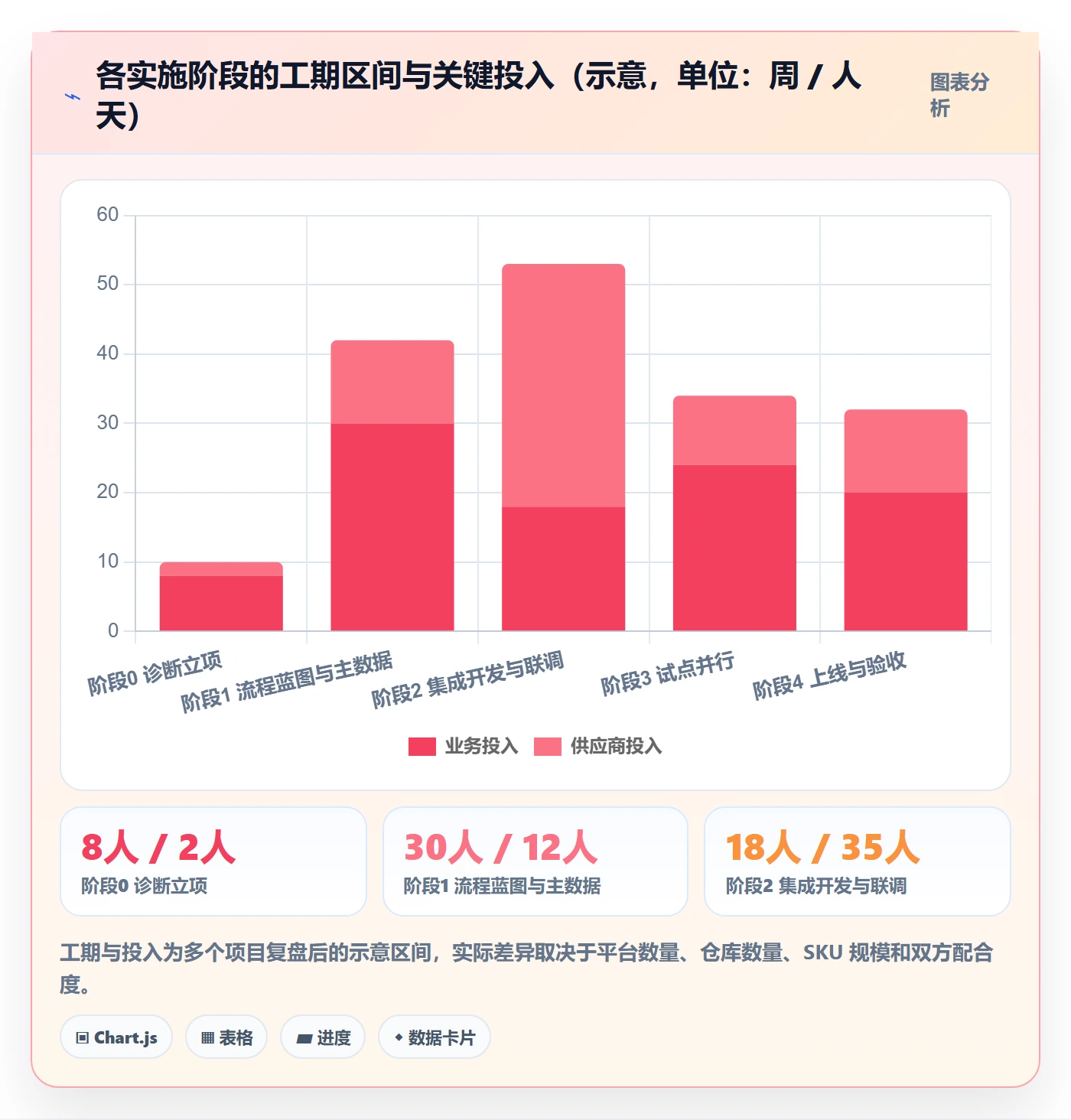 erp跨境电商决策指南：用标准化管理判断系统实施方案