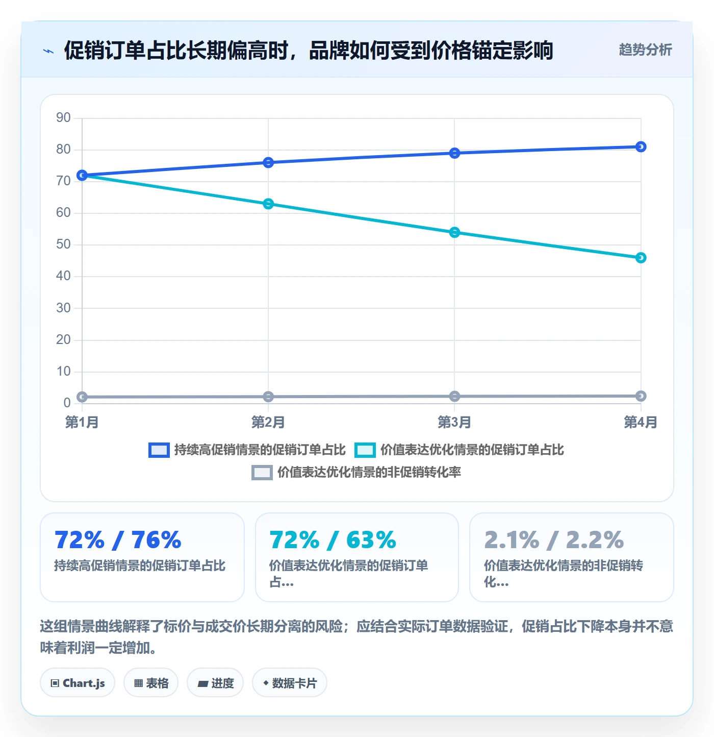 跨境电商业务拆解：品牌增长为什么影响定价策略