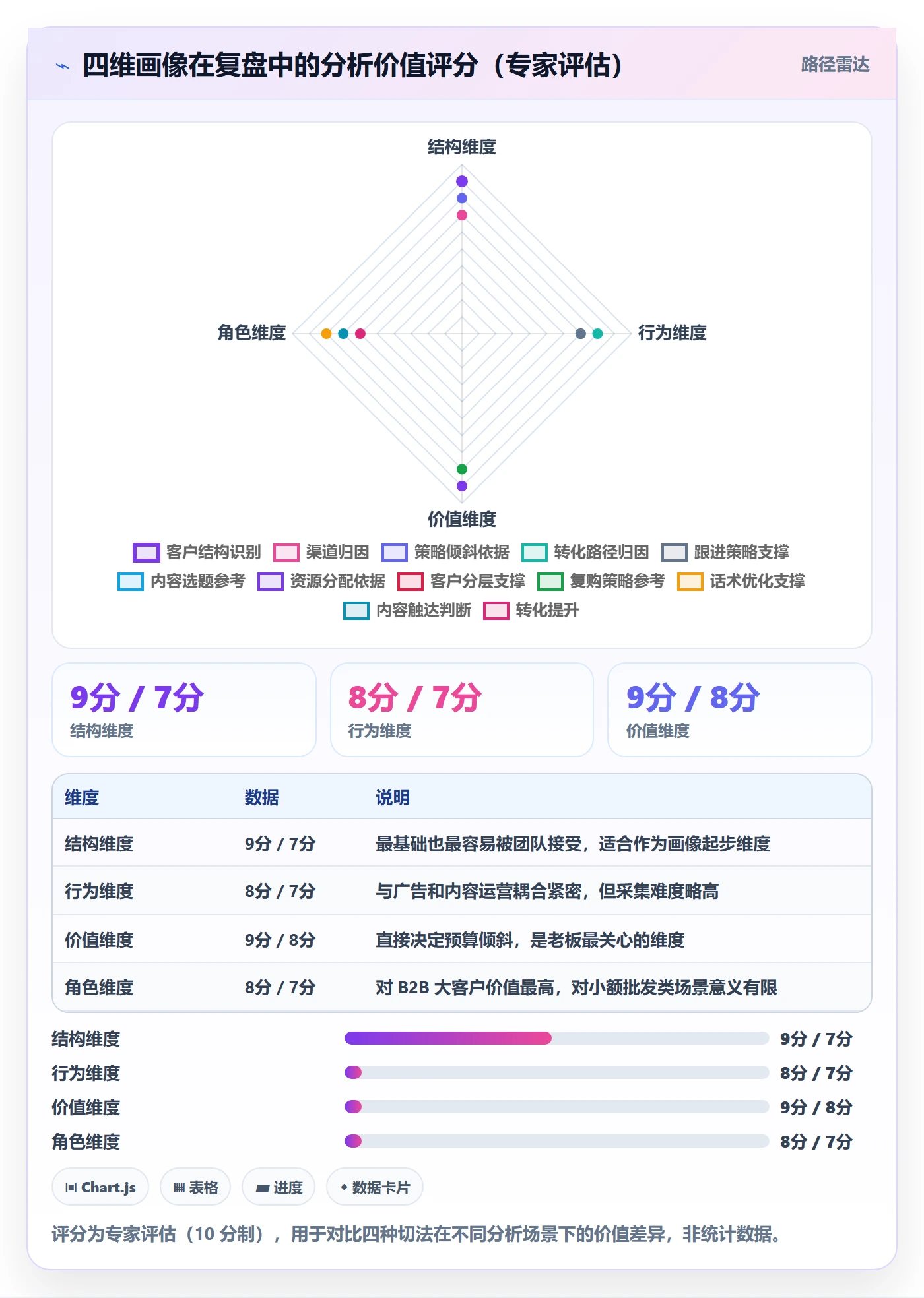 外贸数据分析平台运营框架：把客户画像纳入数据复盘