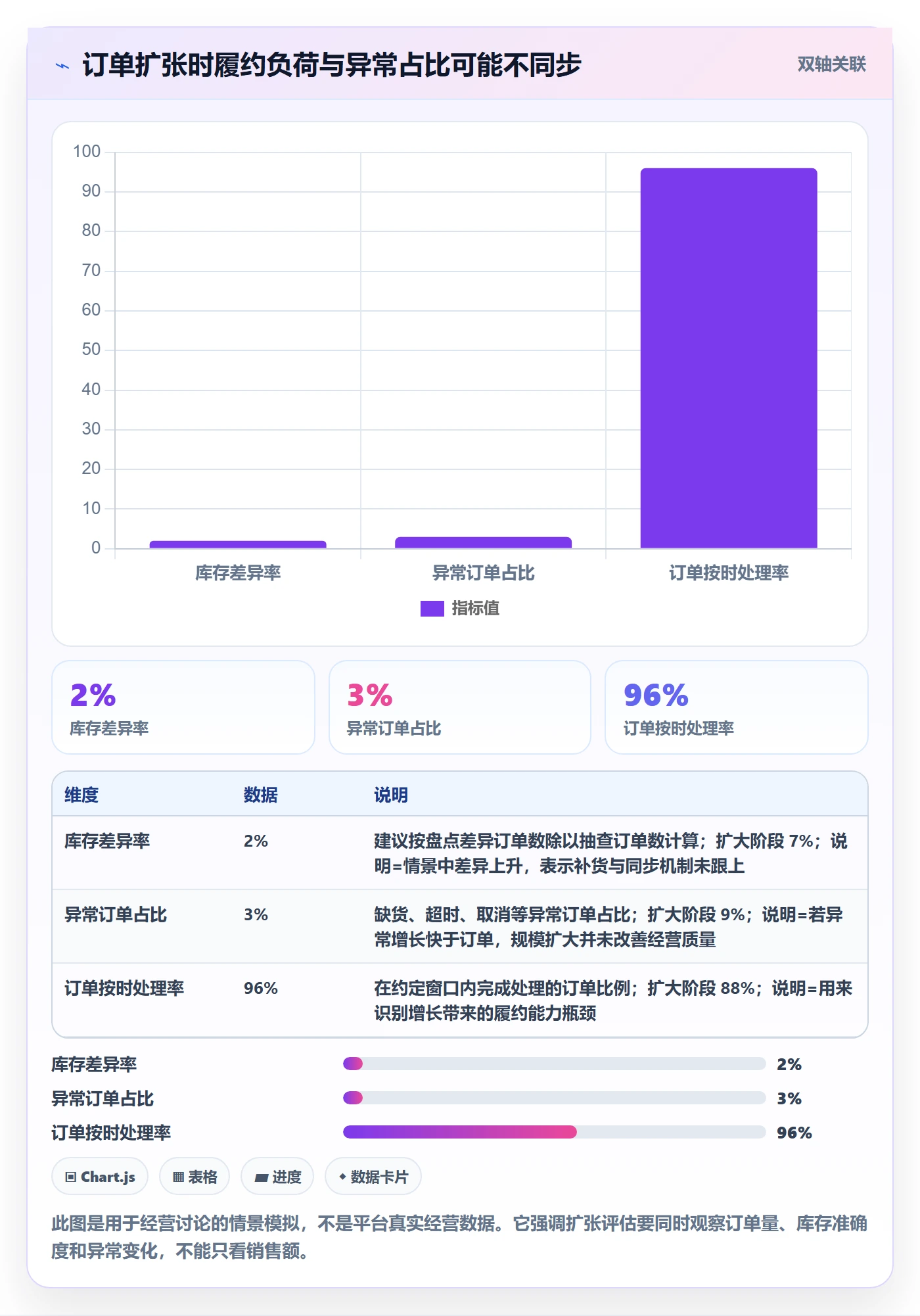 temu运营框架：把半托管模式纳入风险排查