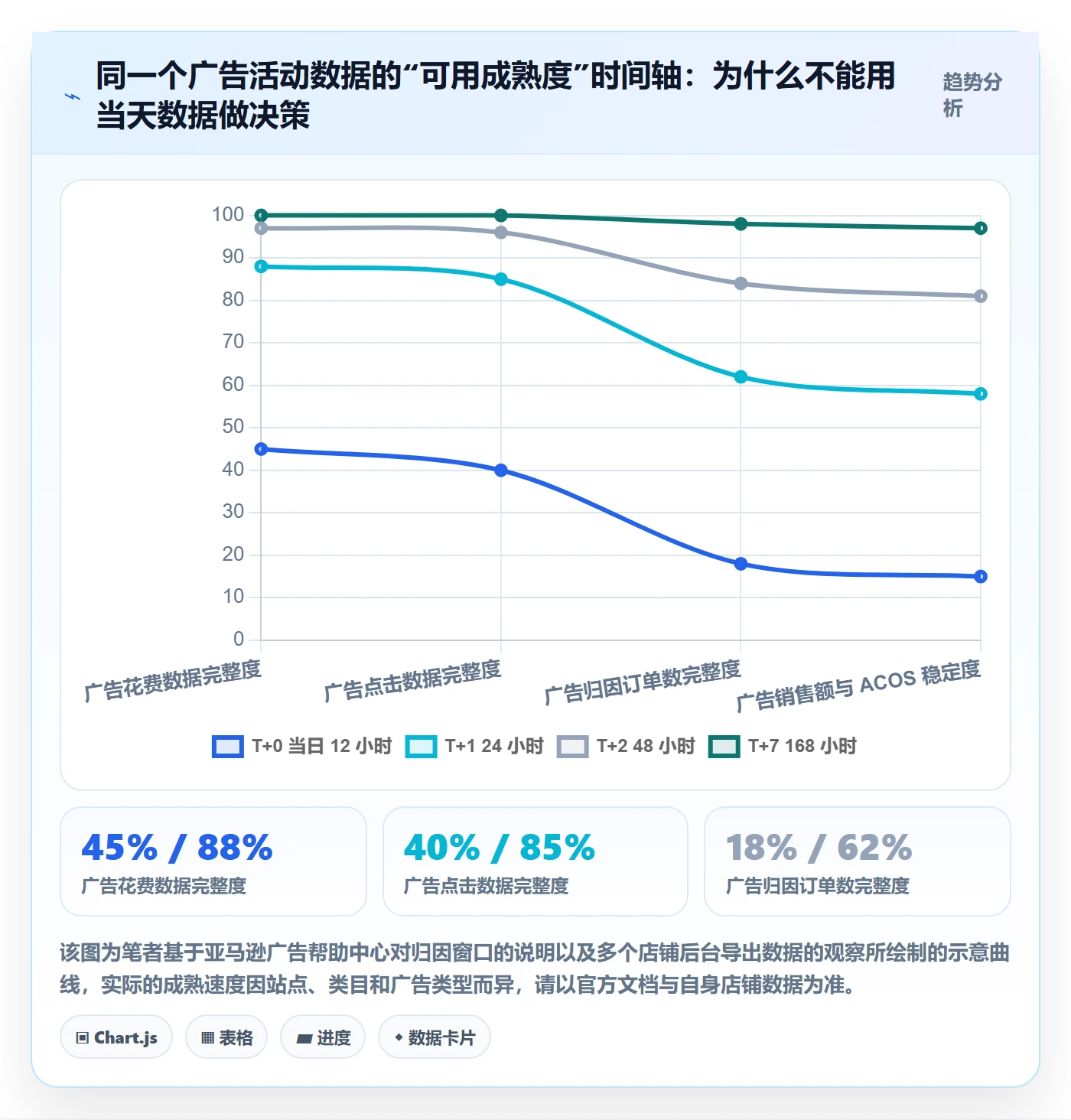 亚马逊软件实施路径：广告管理如何完成日常管理