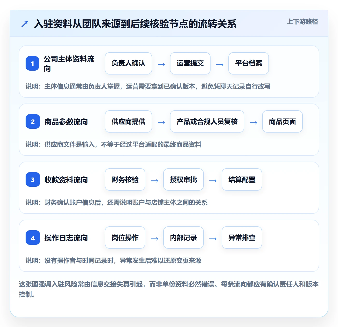 temu业务拆解：平台入驻为什么影响账号安全