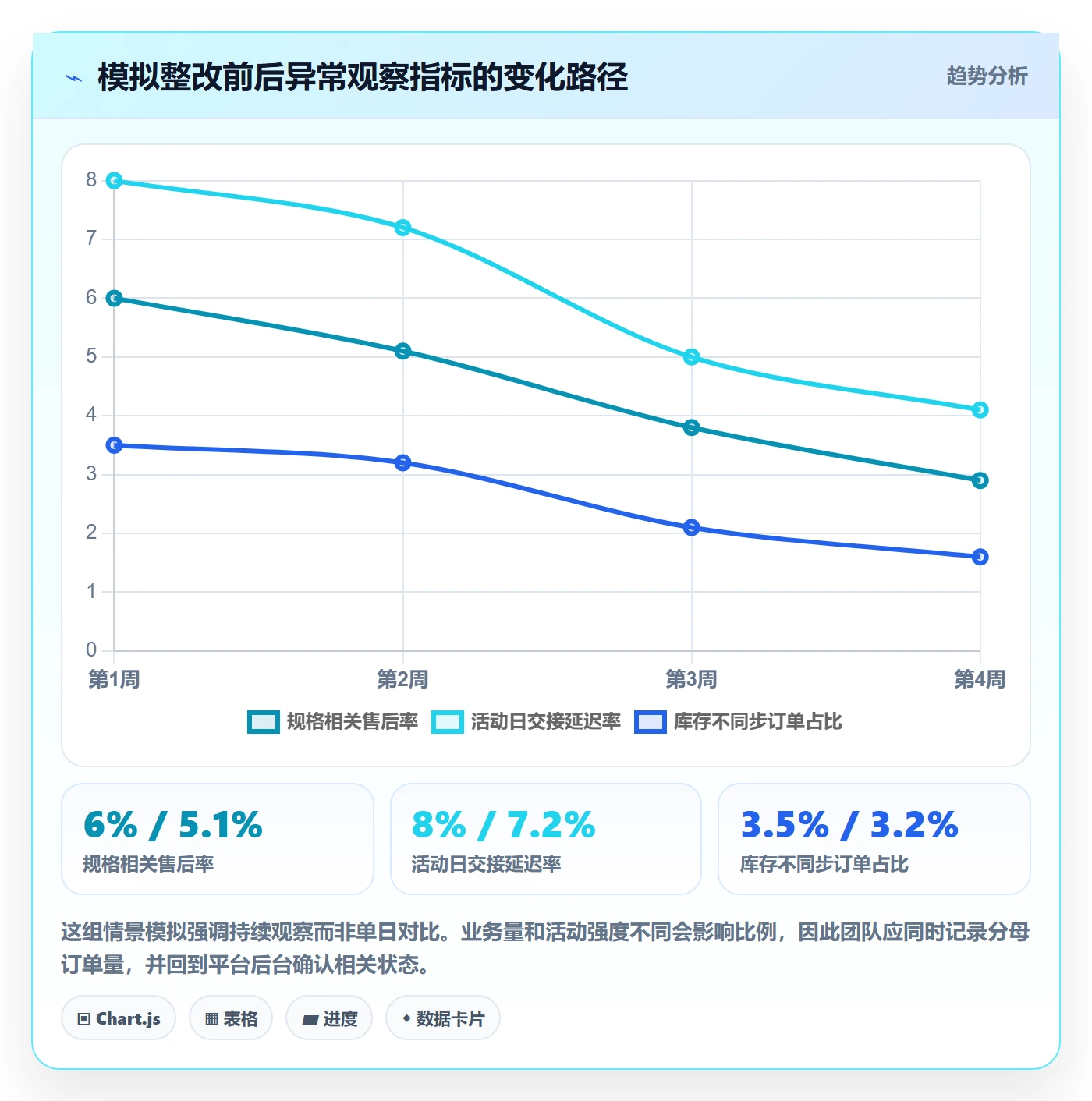 temu工作指南：用平台规则解决账号绩效问题