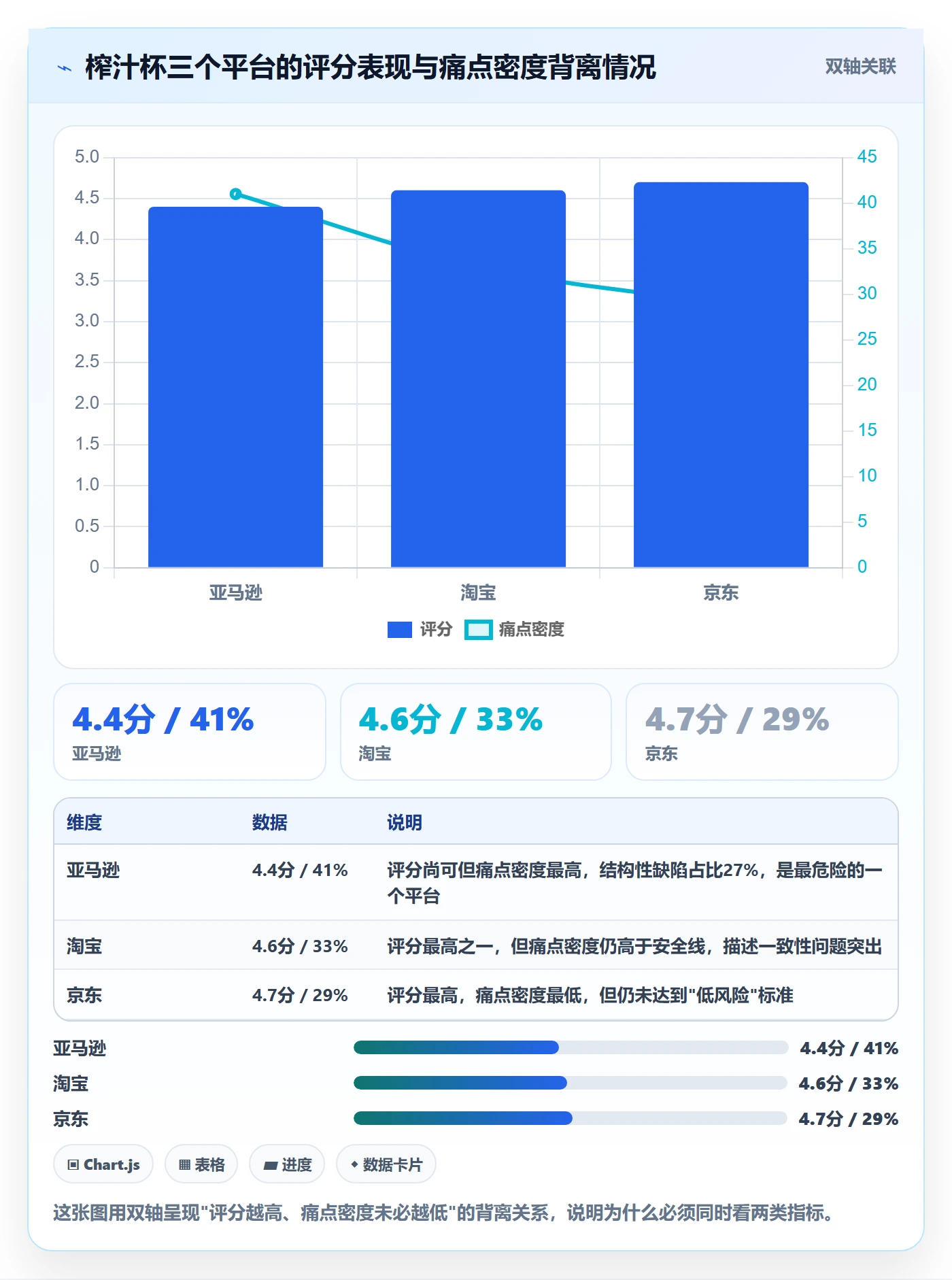 商品分析选择标准：用户评价维度如何评估指标体系