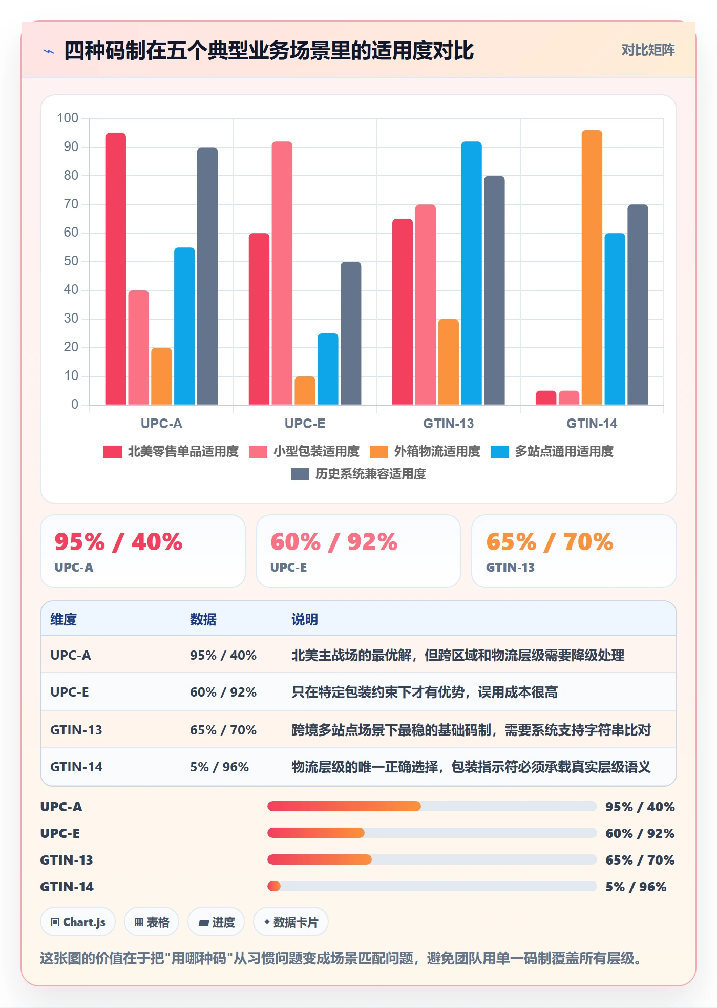UPC码操作手册：编码规范对应的团队协同步骤