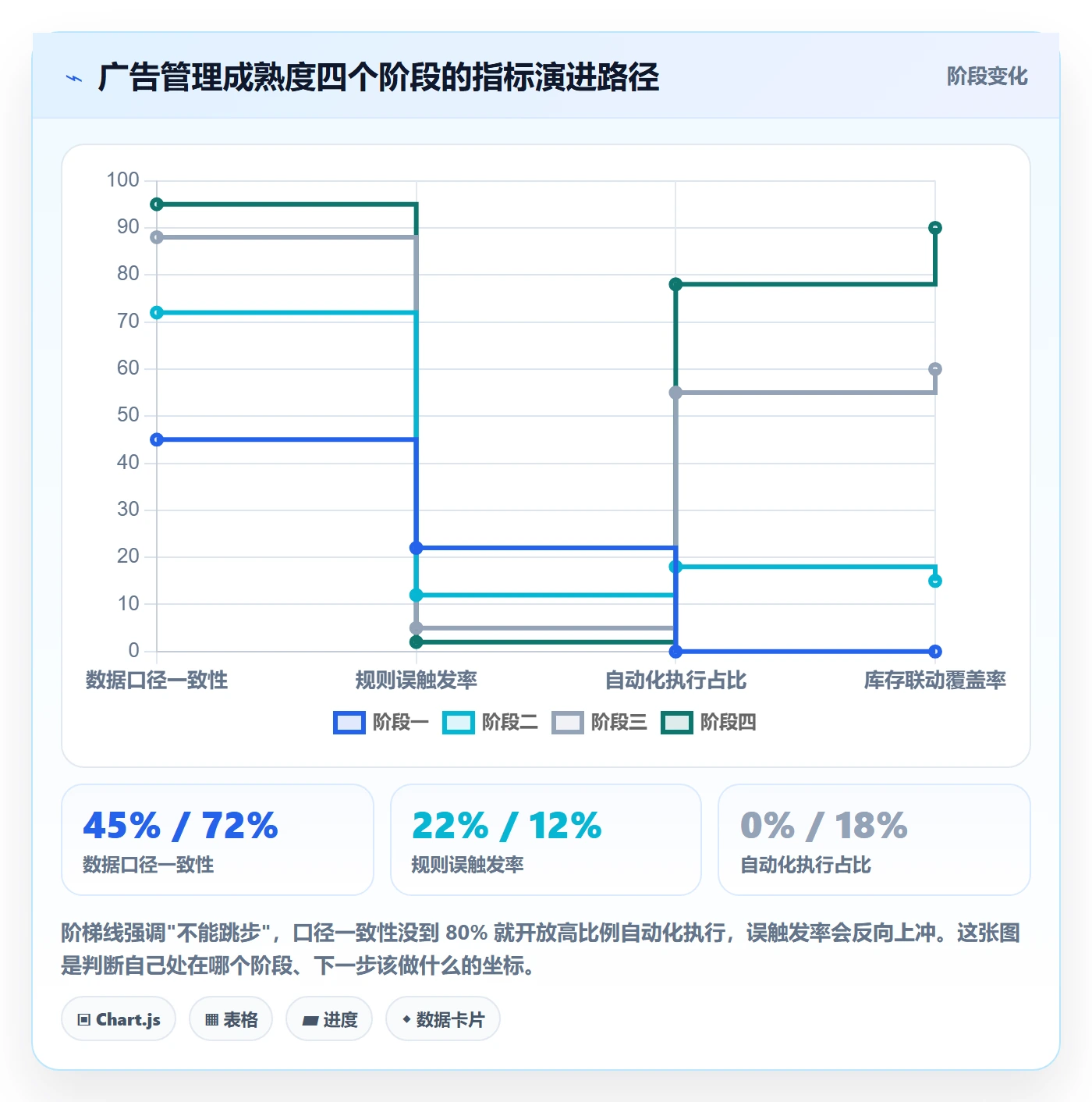 亚马逊软件避坑指南：广告管理环节的增长策略要注意什么