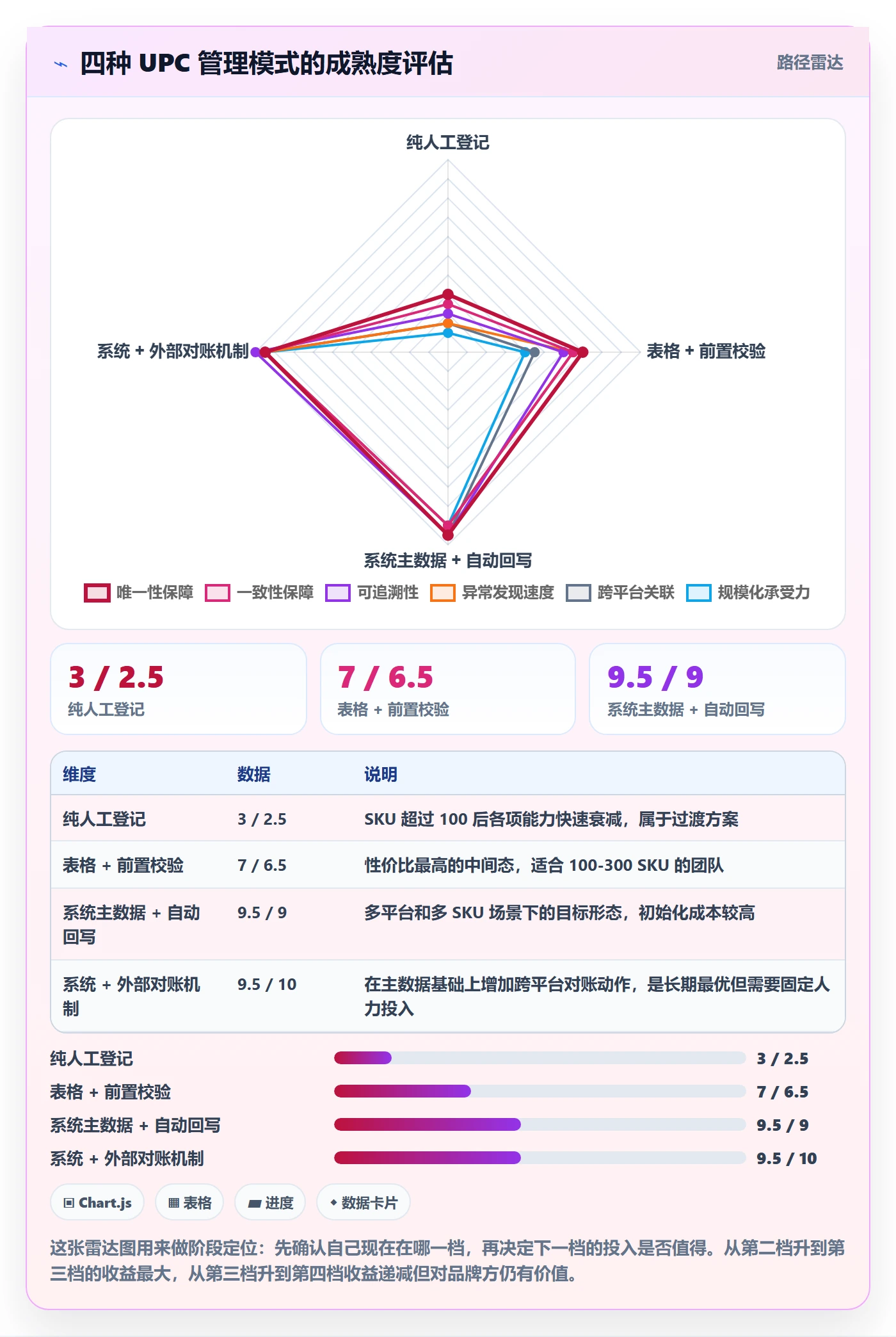 UPC码使用技巧：商品绑定对应的日常管理方法