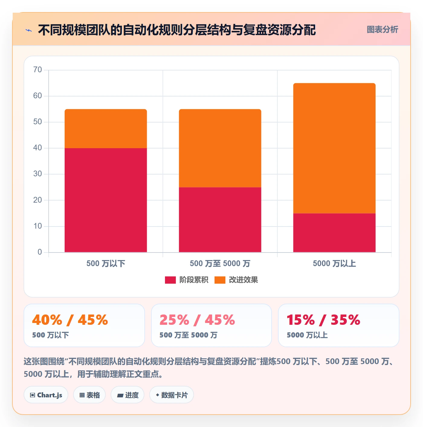 跨境电商运营检查方法：通过数据复盘评估自动化方案质量