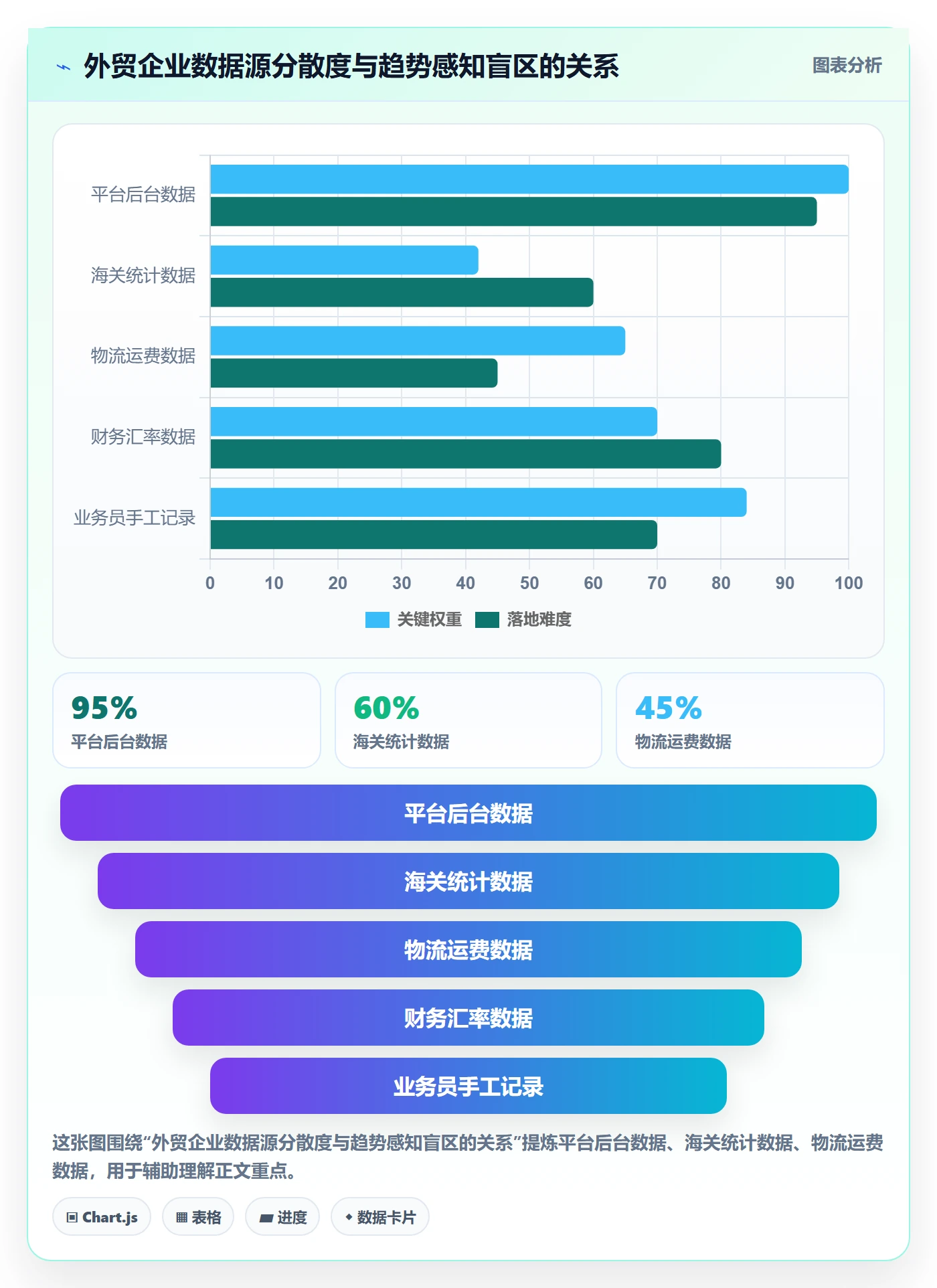 外贸数据分析平台运营框架：把市场趋势纳入流程设计