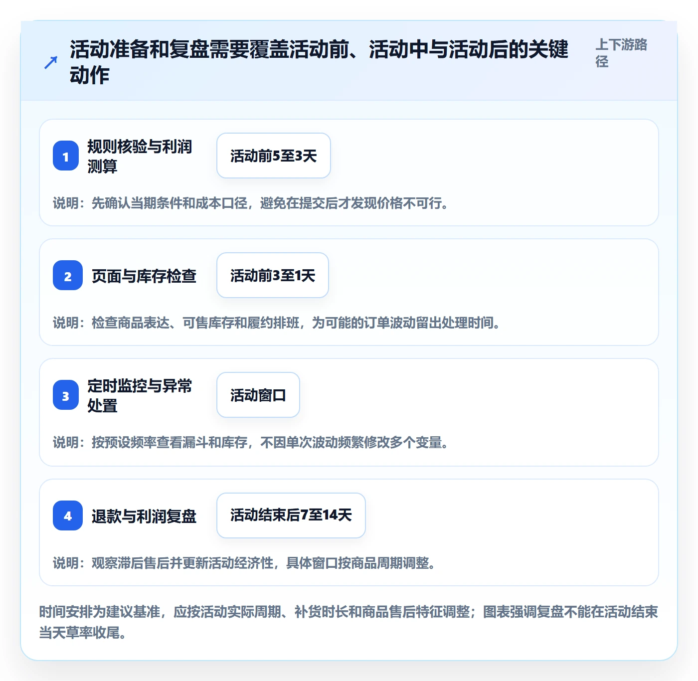 temu避坑指南：活动流量环节的新手避坑要注意什么