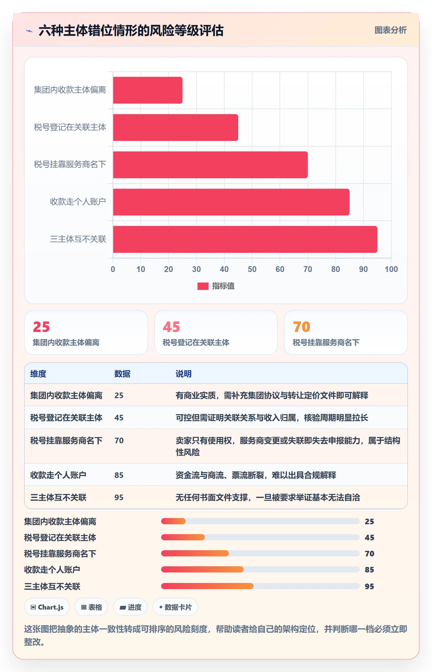 跨境电商一站式服务选择标准：税务合规维度如何评估账号安全