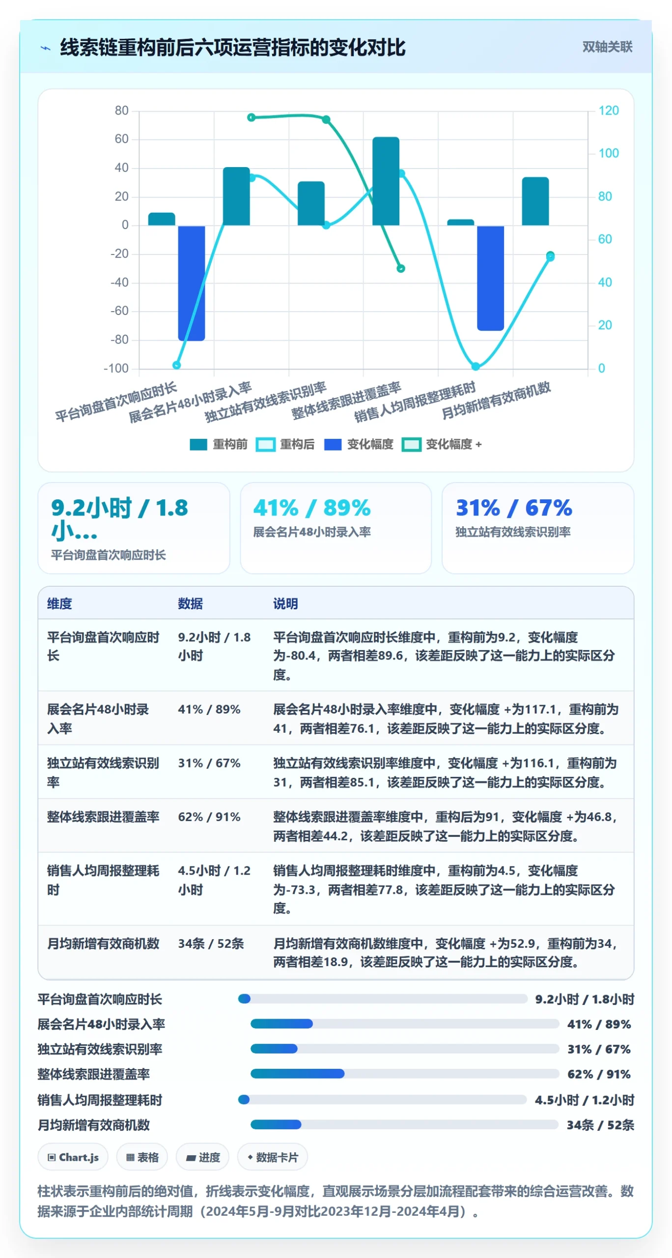 外贸数据分析平台场景解析：销售线索中的工具对比怎么处理