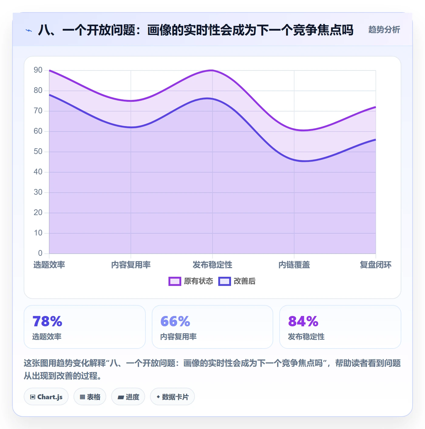 八、一个开放问题：画像的实时性会成为下一个竞争焦点吗