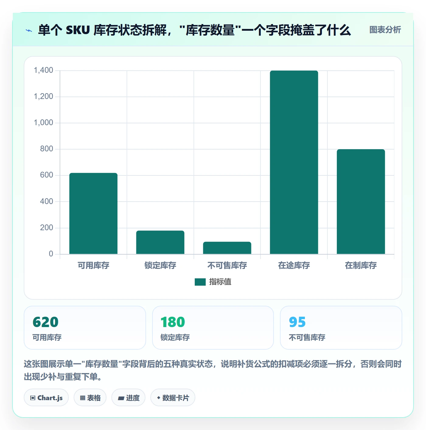 erp跨境电商场景解析:采购补货中的指标体系怎么处理