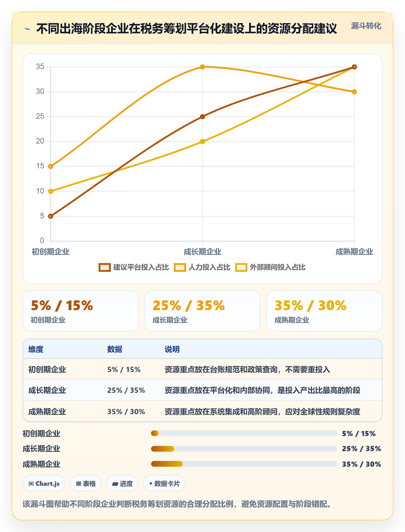 外贸数据分析平台管理要点：国家市场的税务筹划如何设计