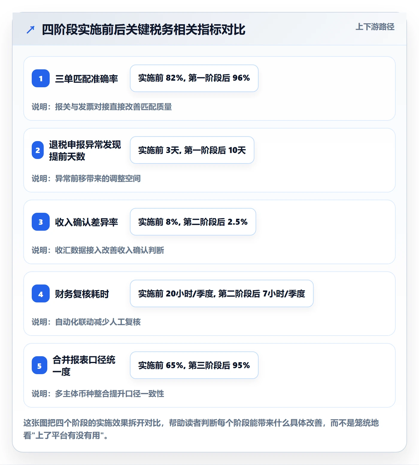 外贸数据分析平台实施路径：市场趋势如何完成税务筹划