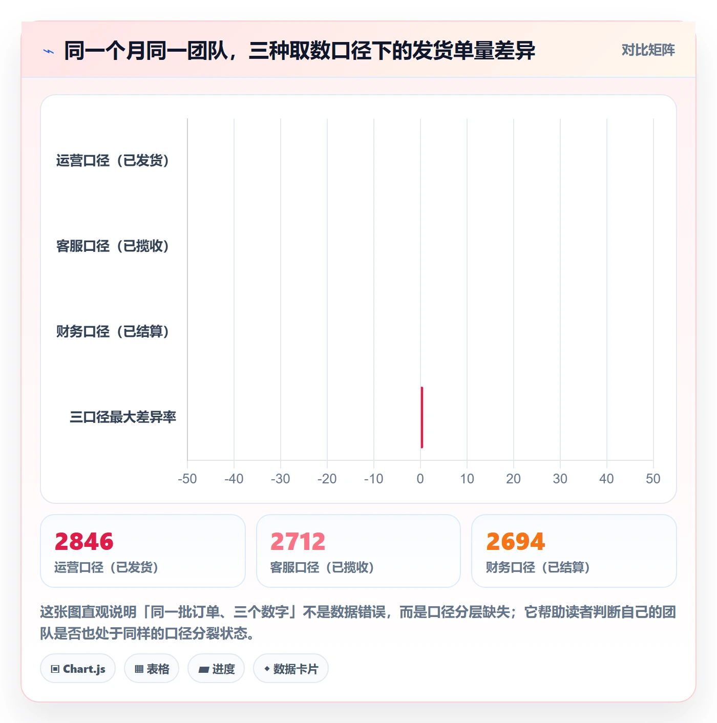 erp跨境电商优化清单：订单同步与绩效考核的关键动作