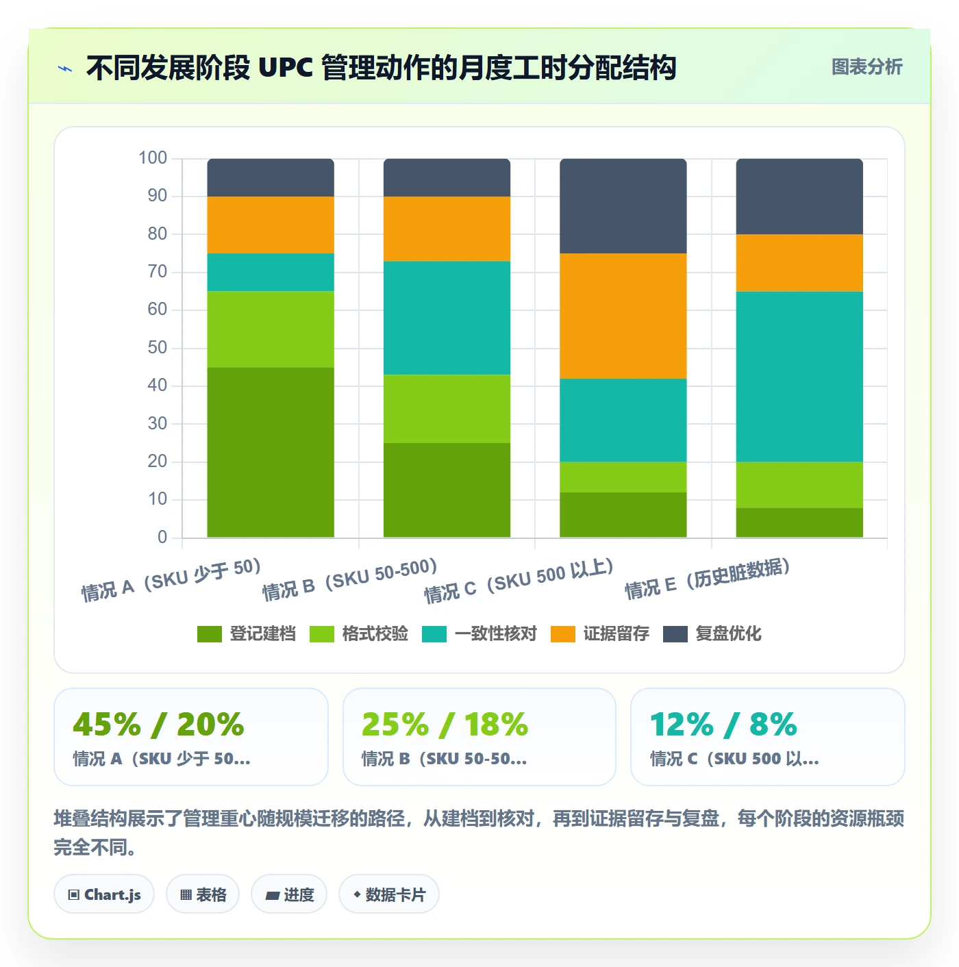 UPC码优化清单:平台审核与日常管理的关键动作