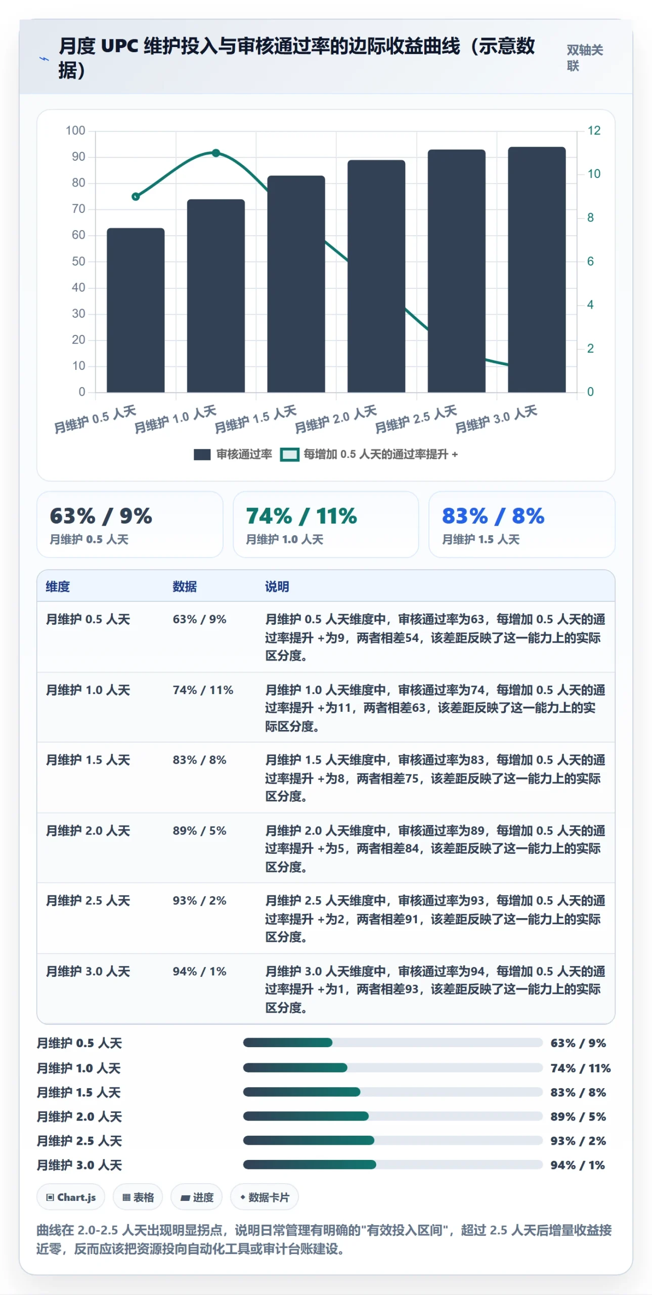 UPC码配置指南：平台审核需要哪些日常管理设置