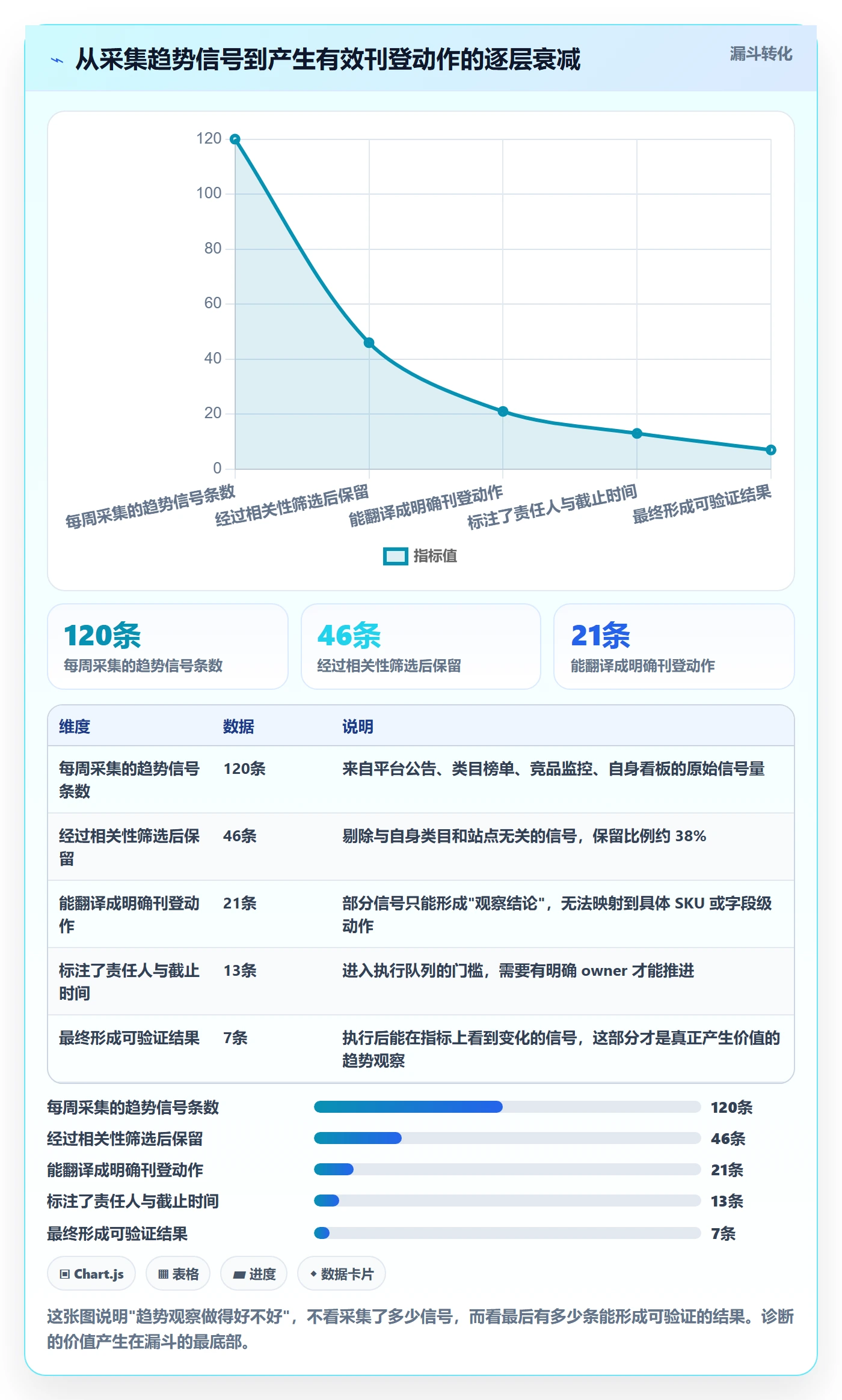erp跨境电商问题诊断:多平台刊登如何用趋势观察改进
