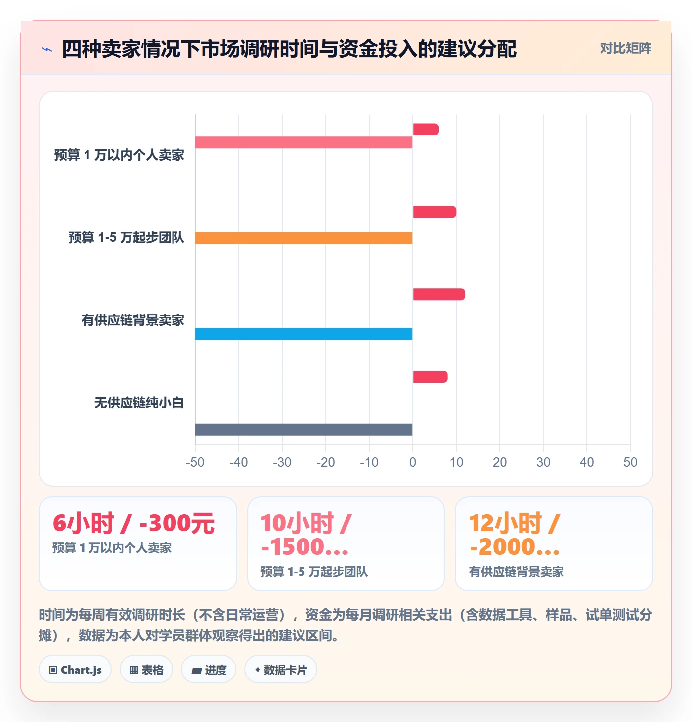 跨境电商运营改造重点：从市场调研推进新手避坑