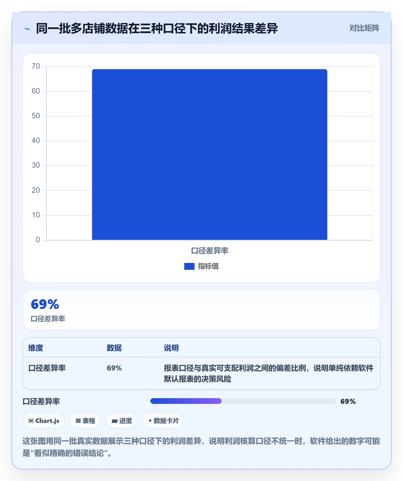 亚马逊软件怎么优化？先从利润核算的多店经营入手