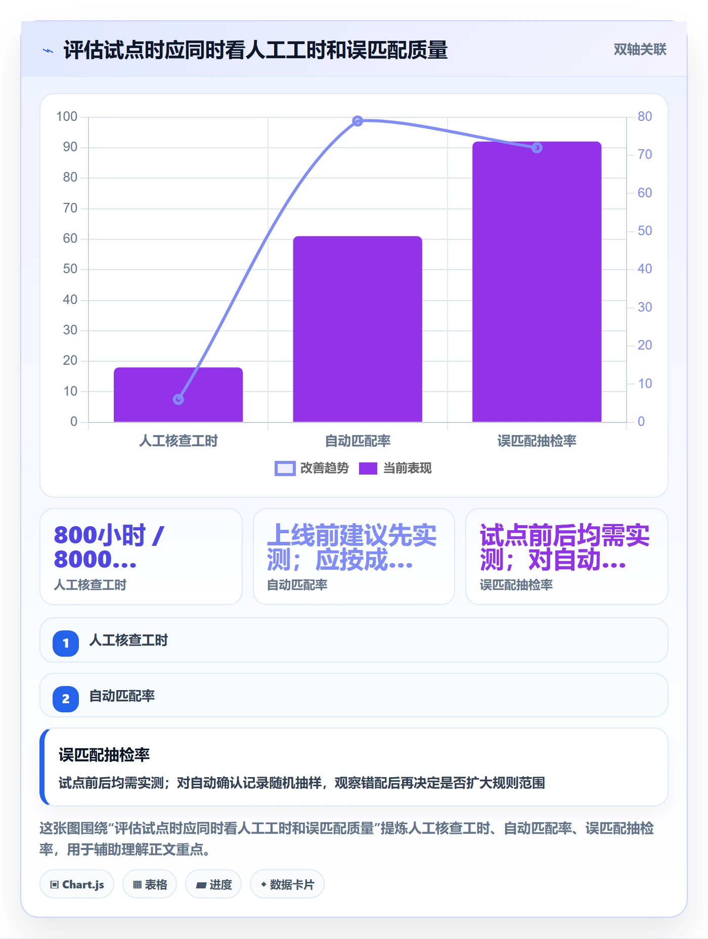 跨境电商操作手册：支付结算对应的自动化方案步骤