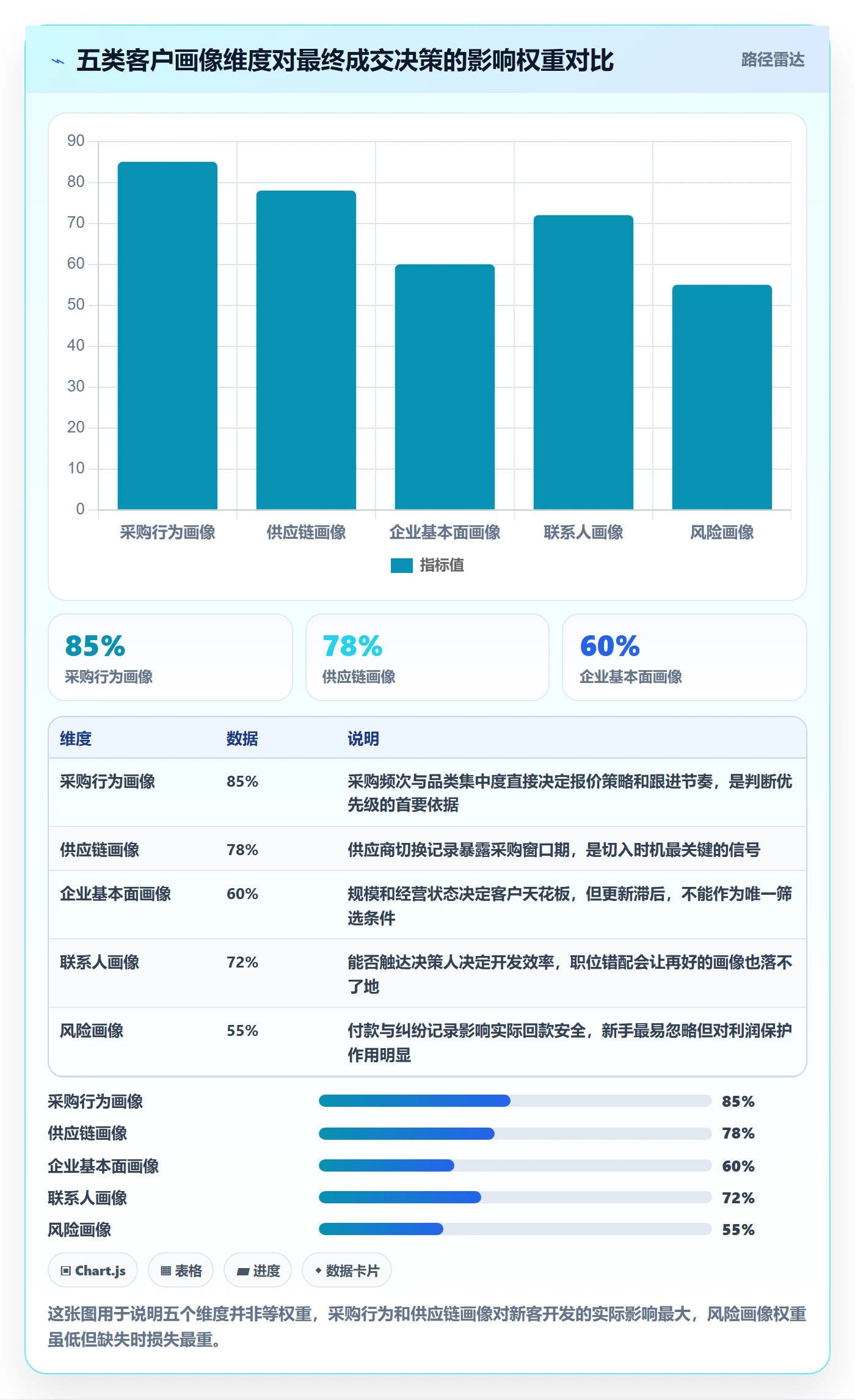 外贸数据分析平台选择标准：客户画像维度如何评估新手避坑