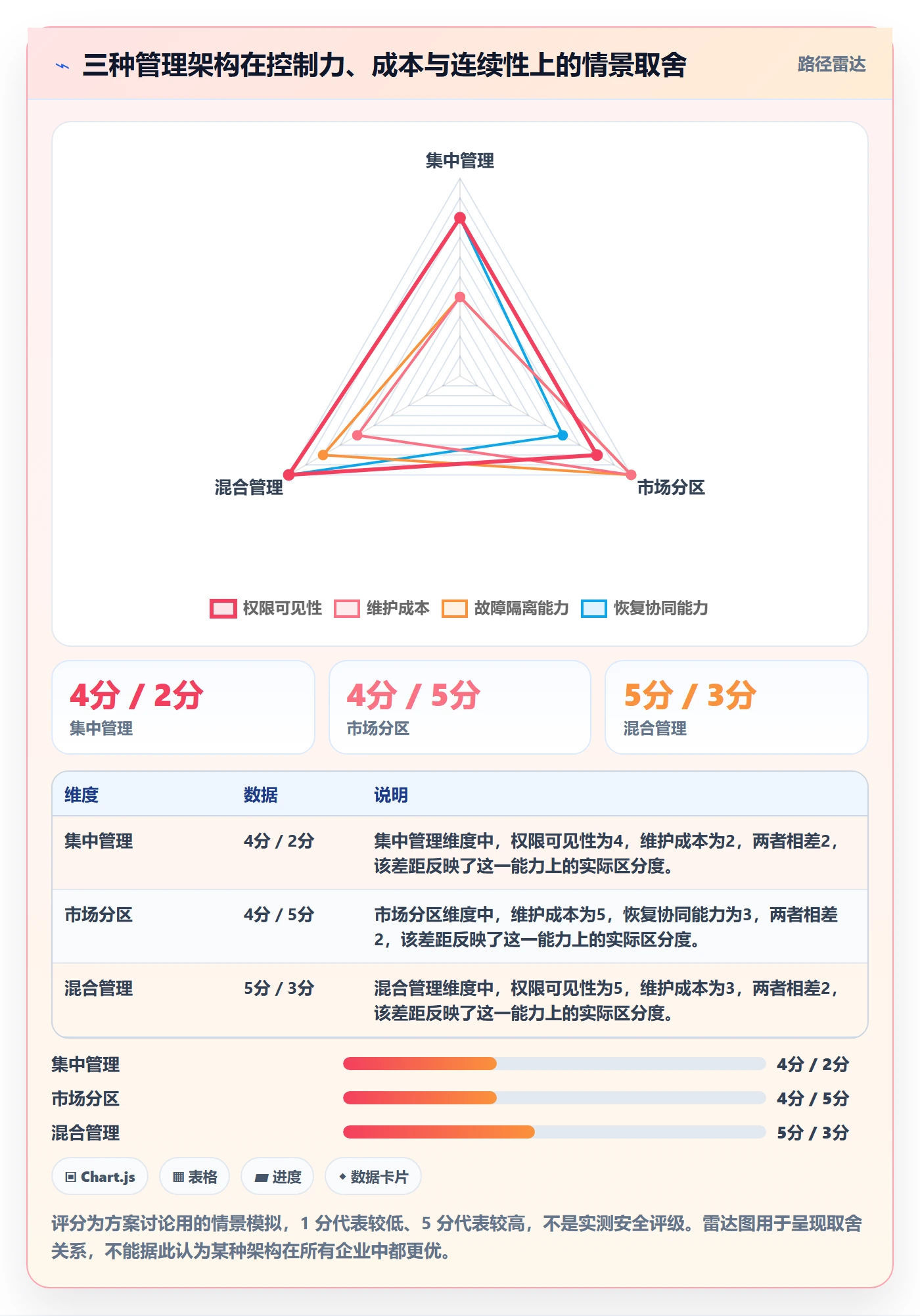跨境电商使用技巧：市场选择对应的账号安全方法