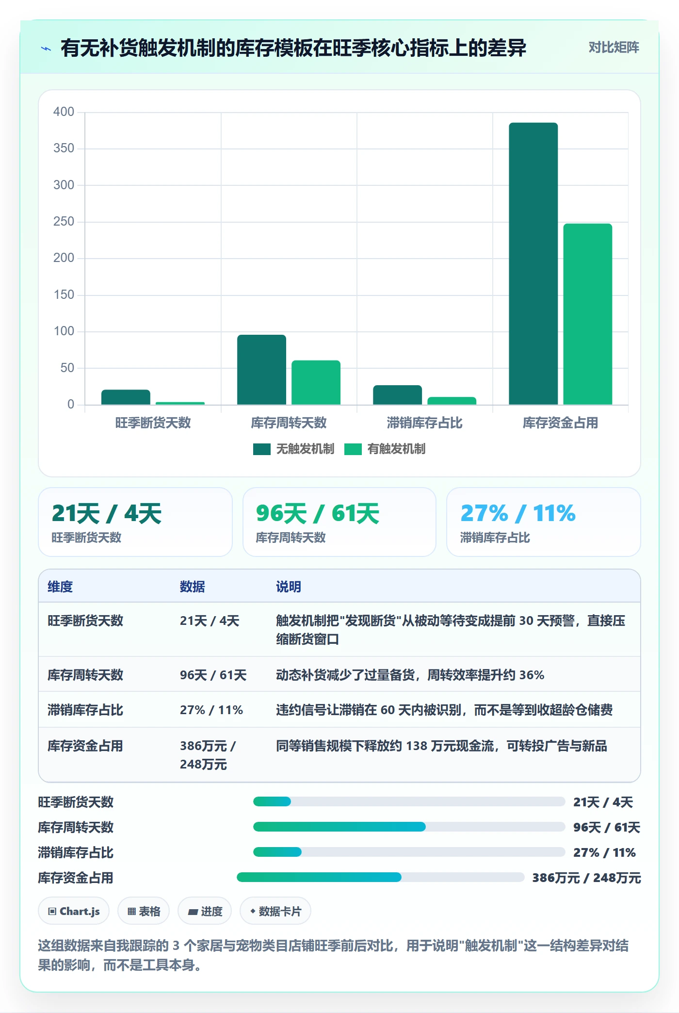 亚马逊软件管理模板：围绕库存管理开展日常管理