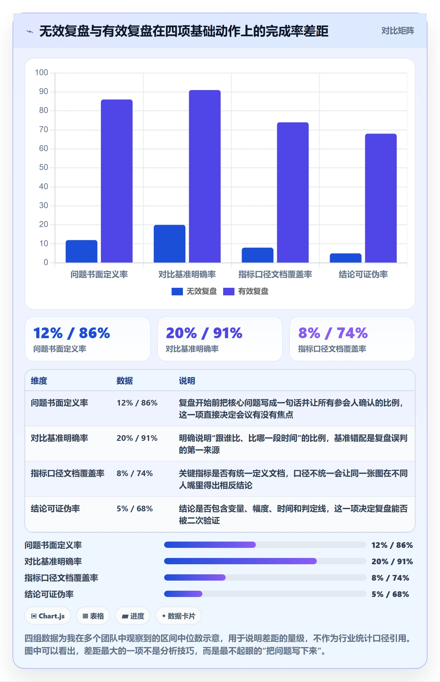 跨境电商运营问题诊断：数据复盘如何用新手避坑改进
