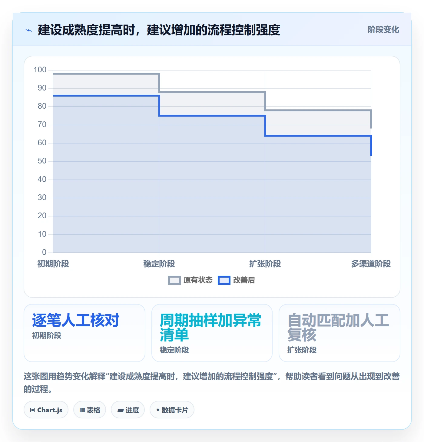 跨境电商建设路线：从平台规则到回款管理分几步