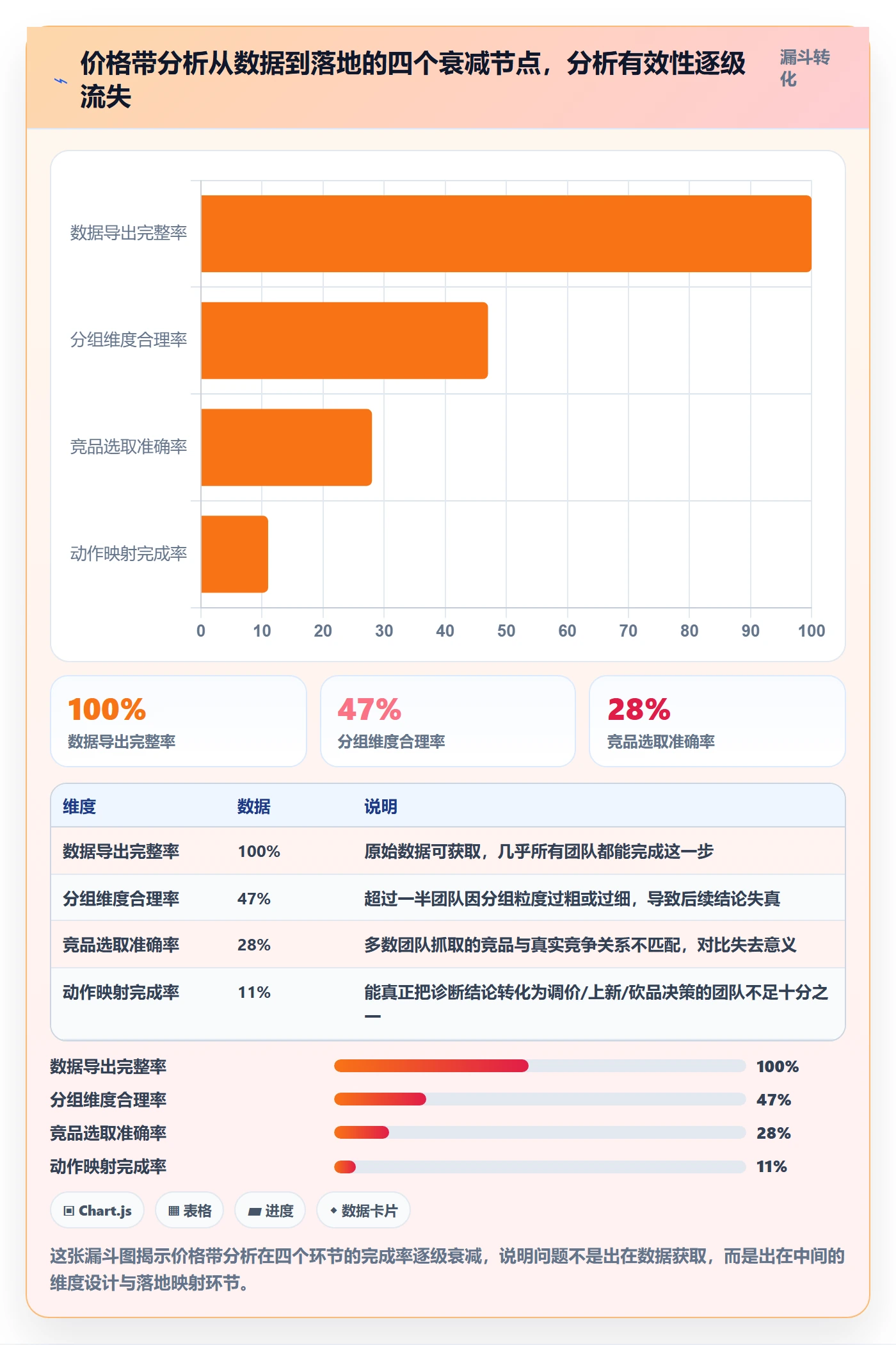 商品分析问题诊断：价格带如何用工具对比改进