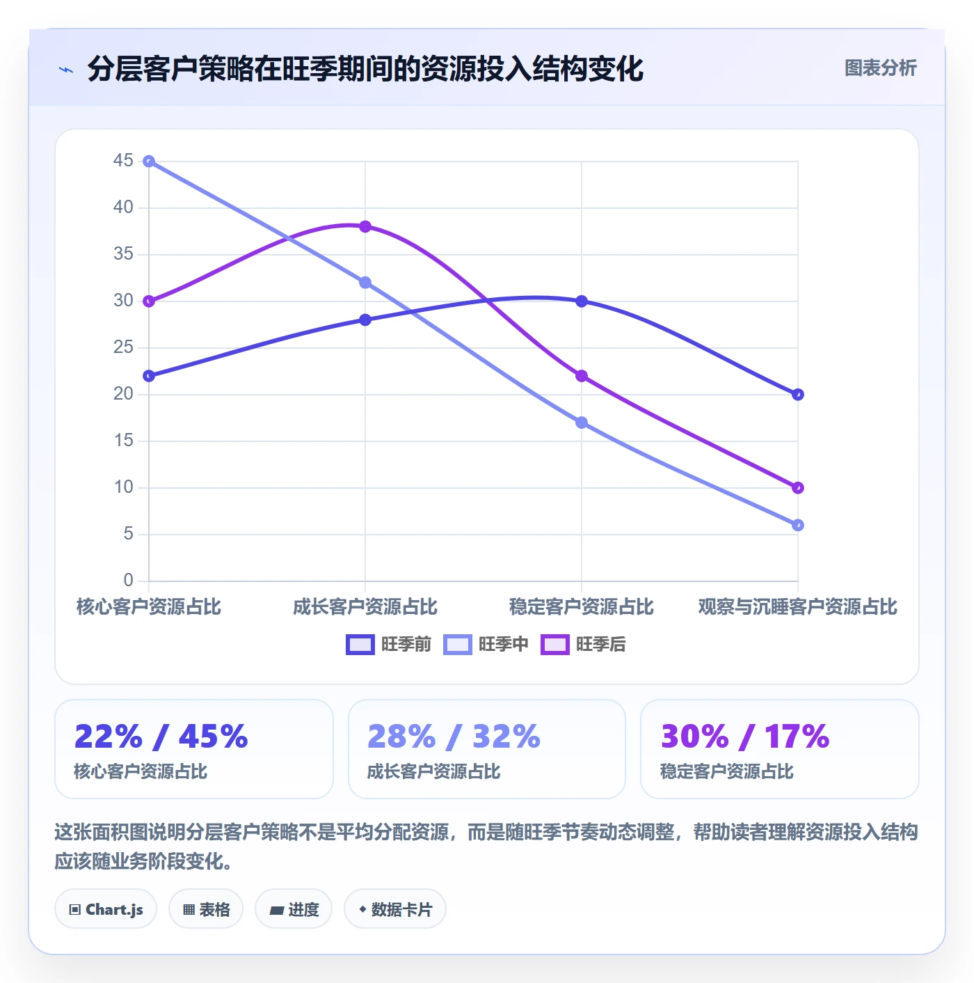 外贸数据分析平台旺季准备：客户画像从哪里开始