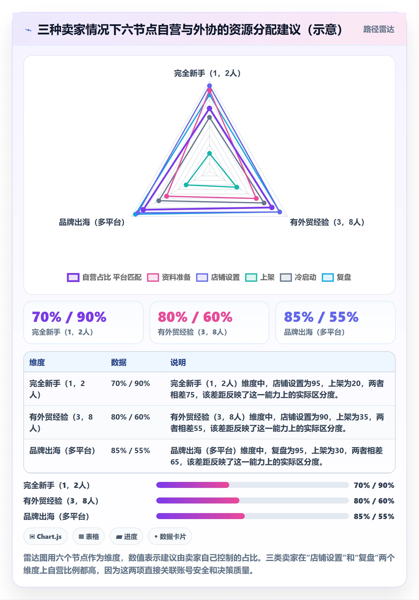 跨境电商一站式服务实用方法：围绕平台入驻建立案例拆解