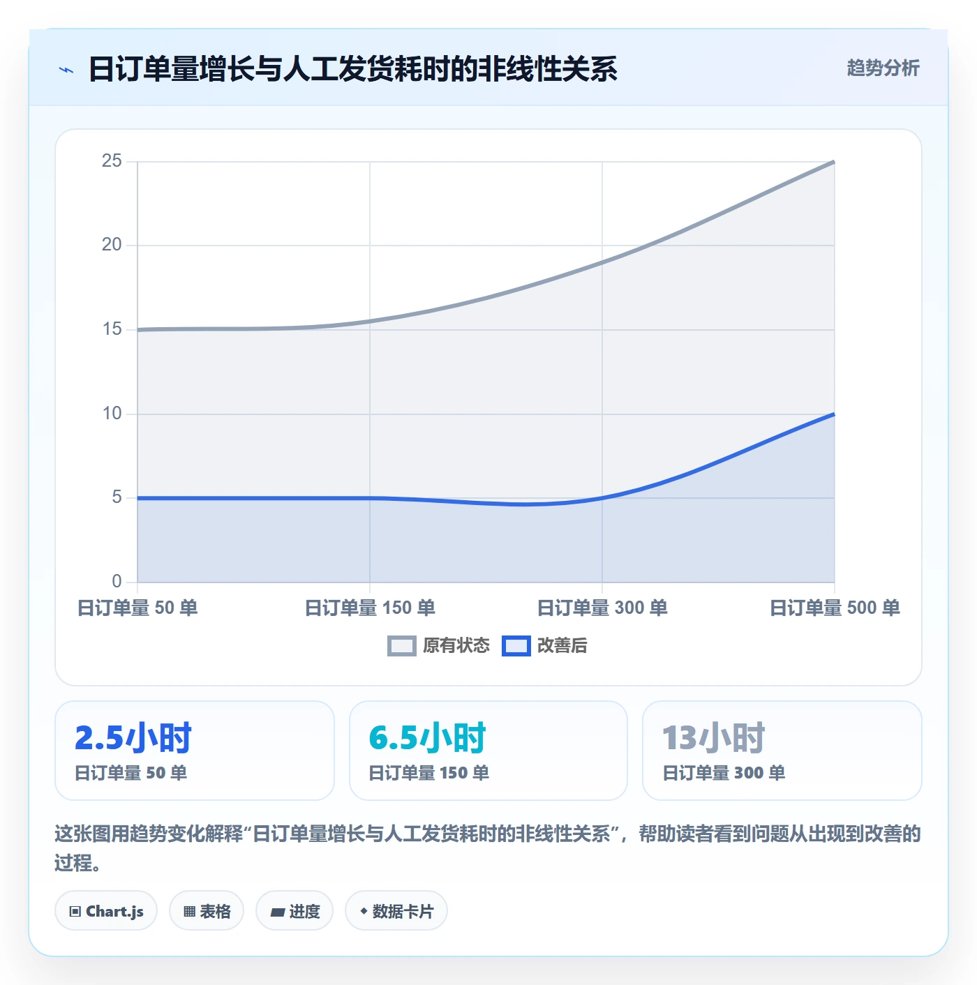erp跨境电商实用方法：围绕物流对接建立中小商家