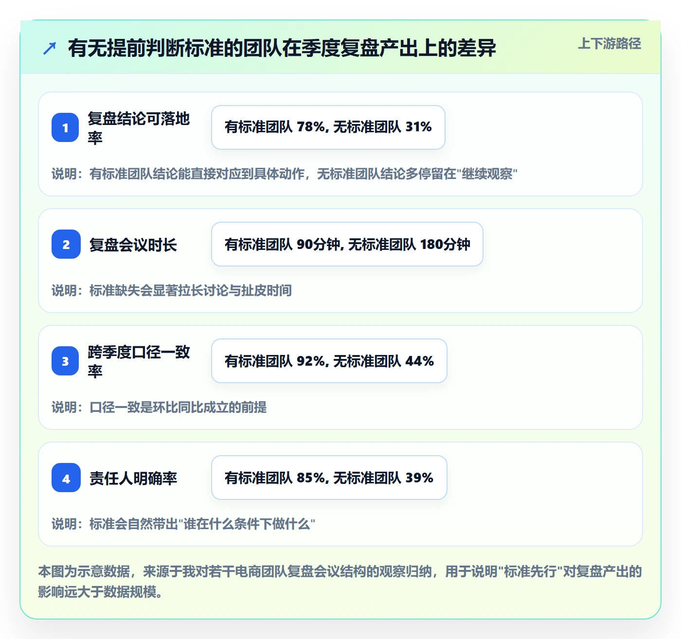 商品分析怎么选？用户评价相关的季度复盘判断标准