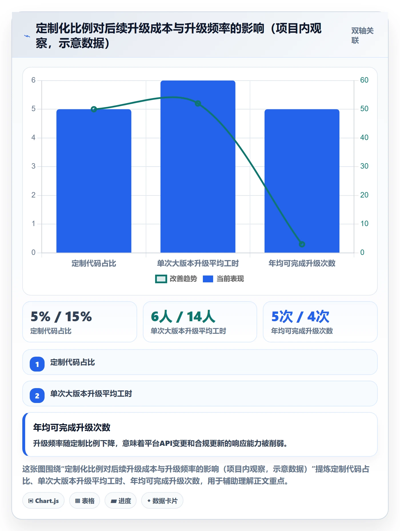 erp跨境电商选择标准：系统实施维度如何评估日常管理