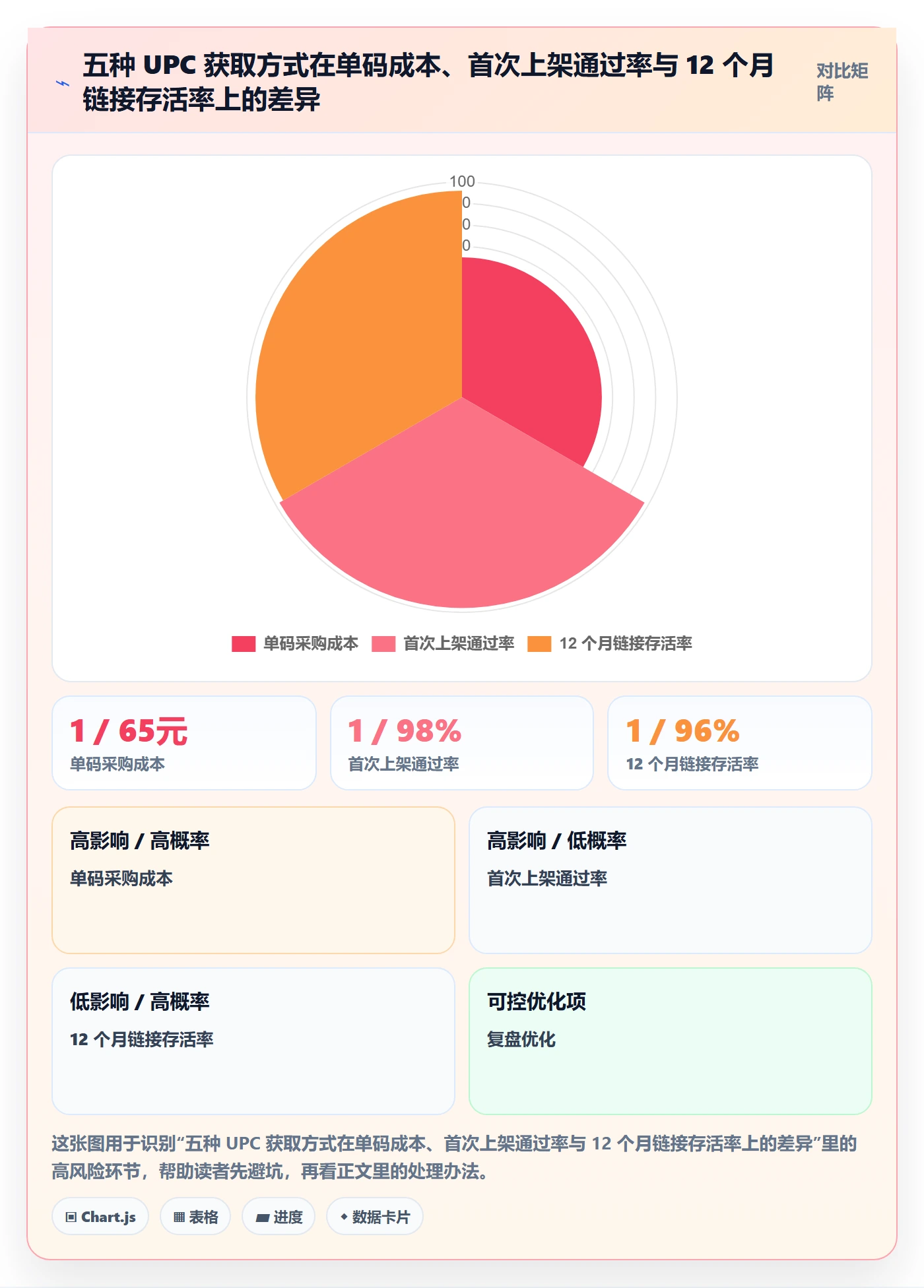 UPC码精细化运营全解析:重点看懂代码申请