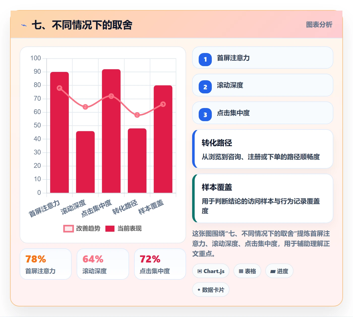 七、不同情况下的取舍