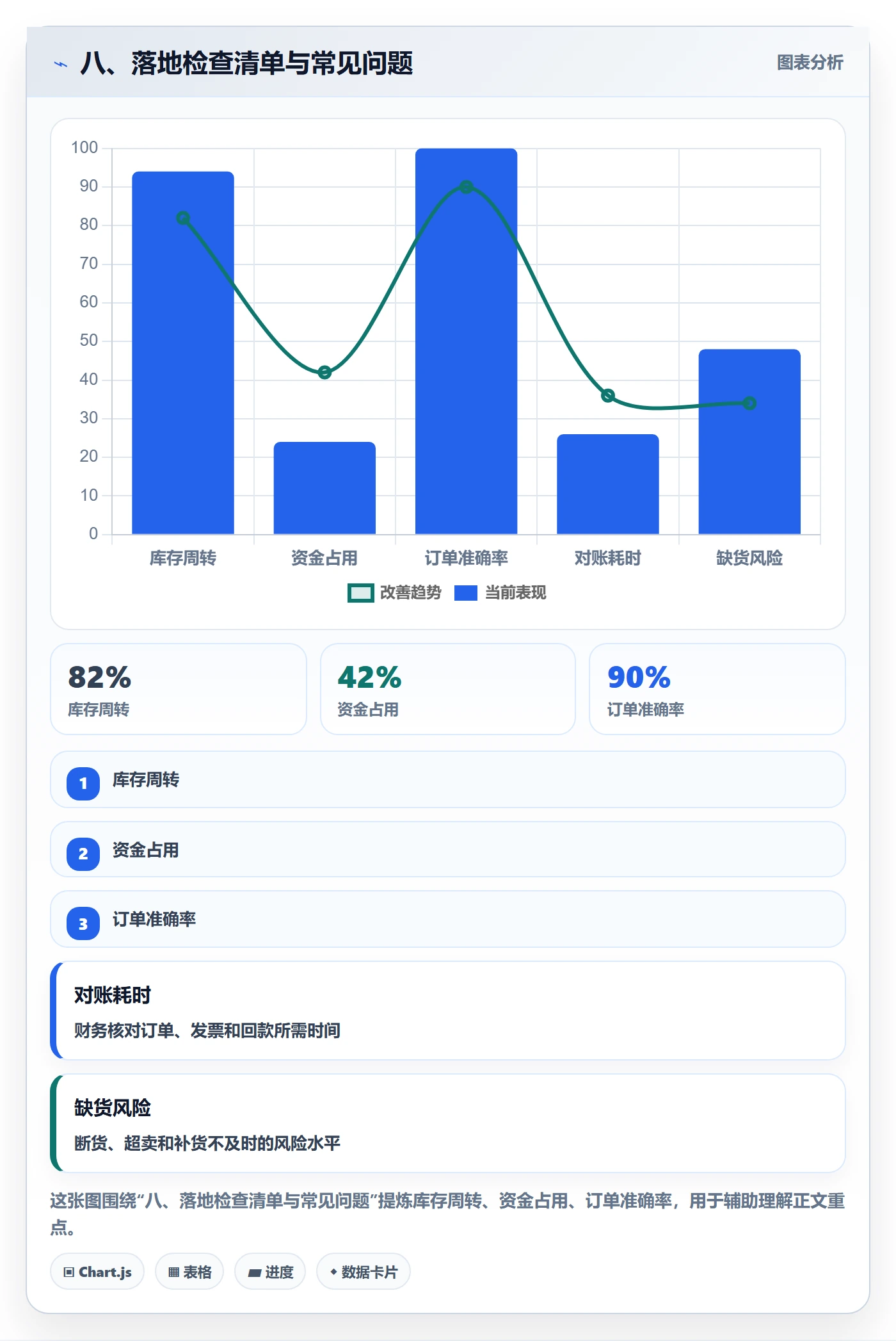 八、落地检查清单与常见问题