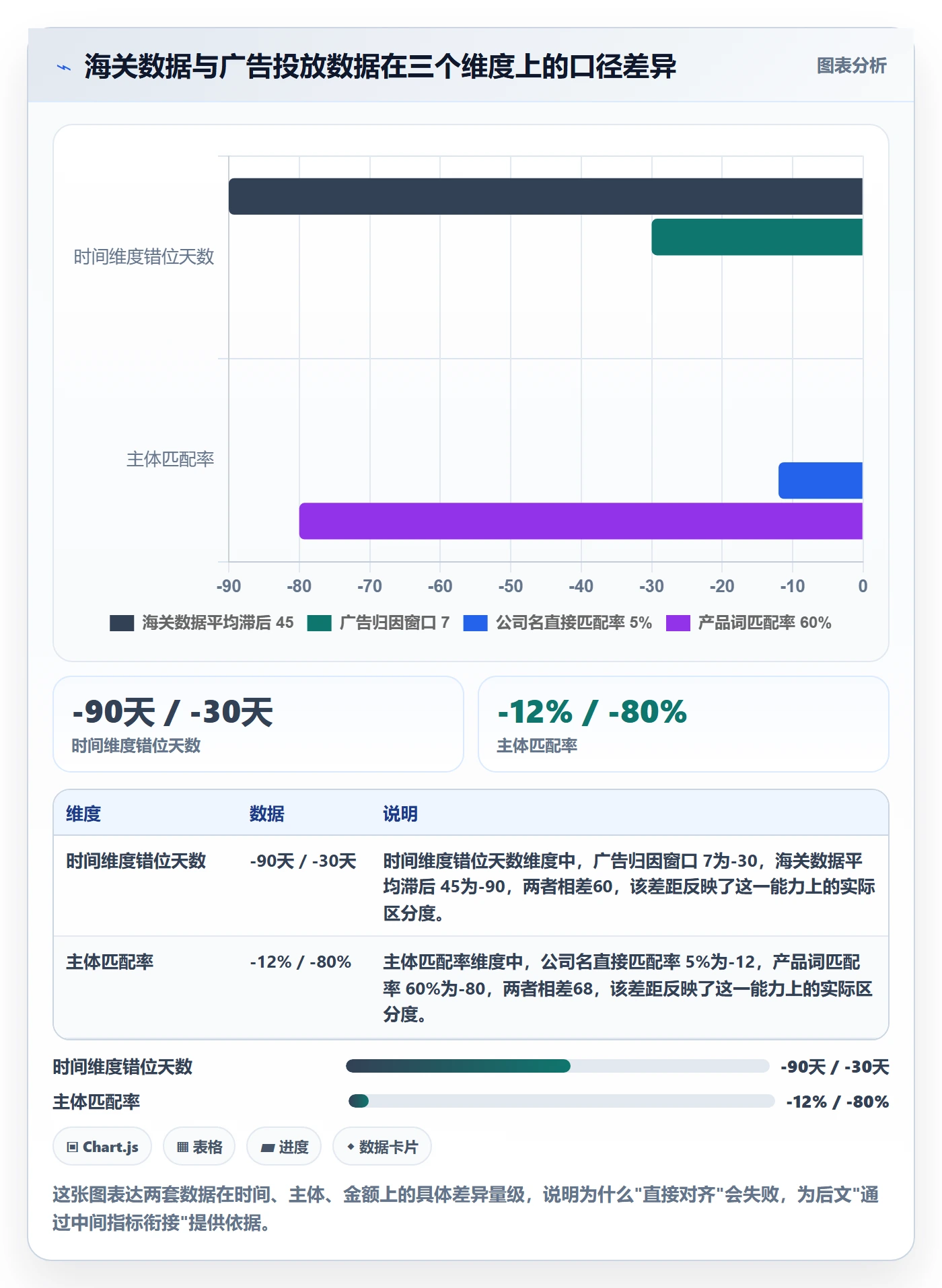 外贸数据分析平台规划方法：海关数据与广告投放如何衔接