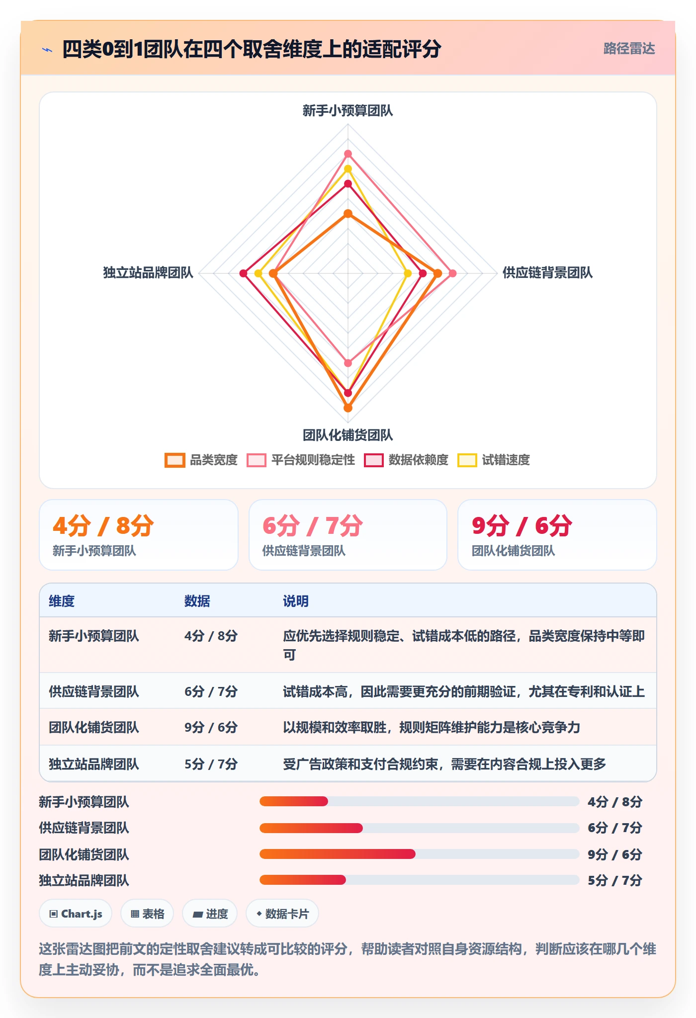 跨境电商运营从0到1：市场调研的平台规则与操作要点