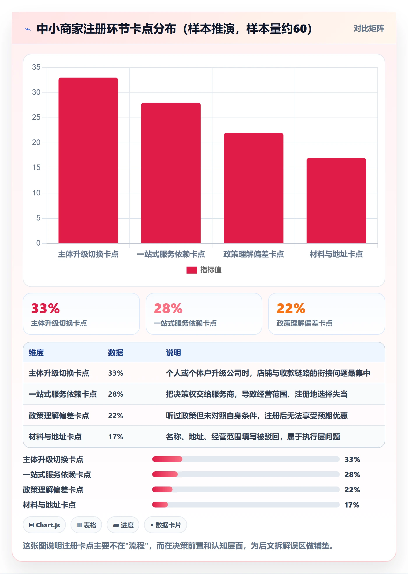 跨境电商一站式服务中小商家：公司注册从哪里开始