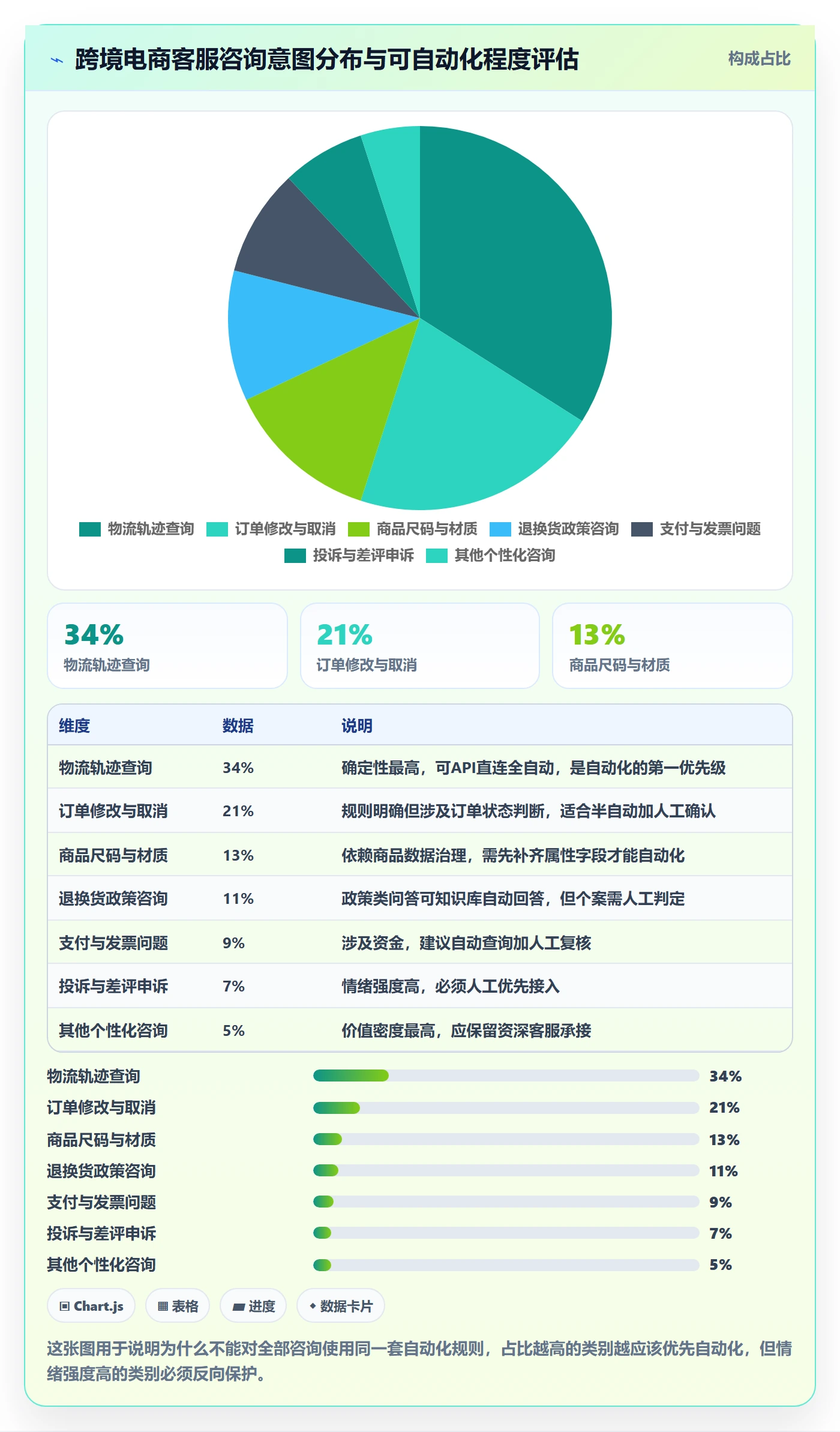 跨境电商运营配置指南：客户服务需要哪些自动化方案设置