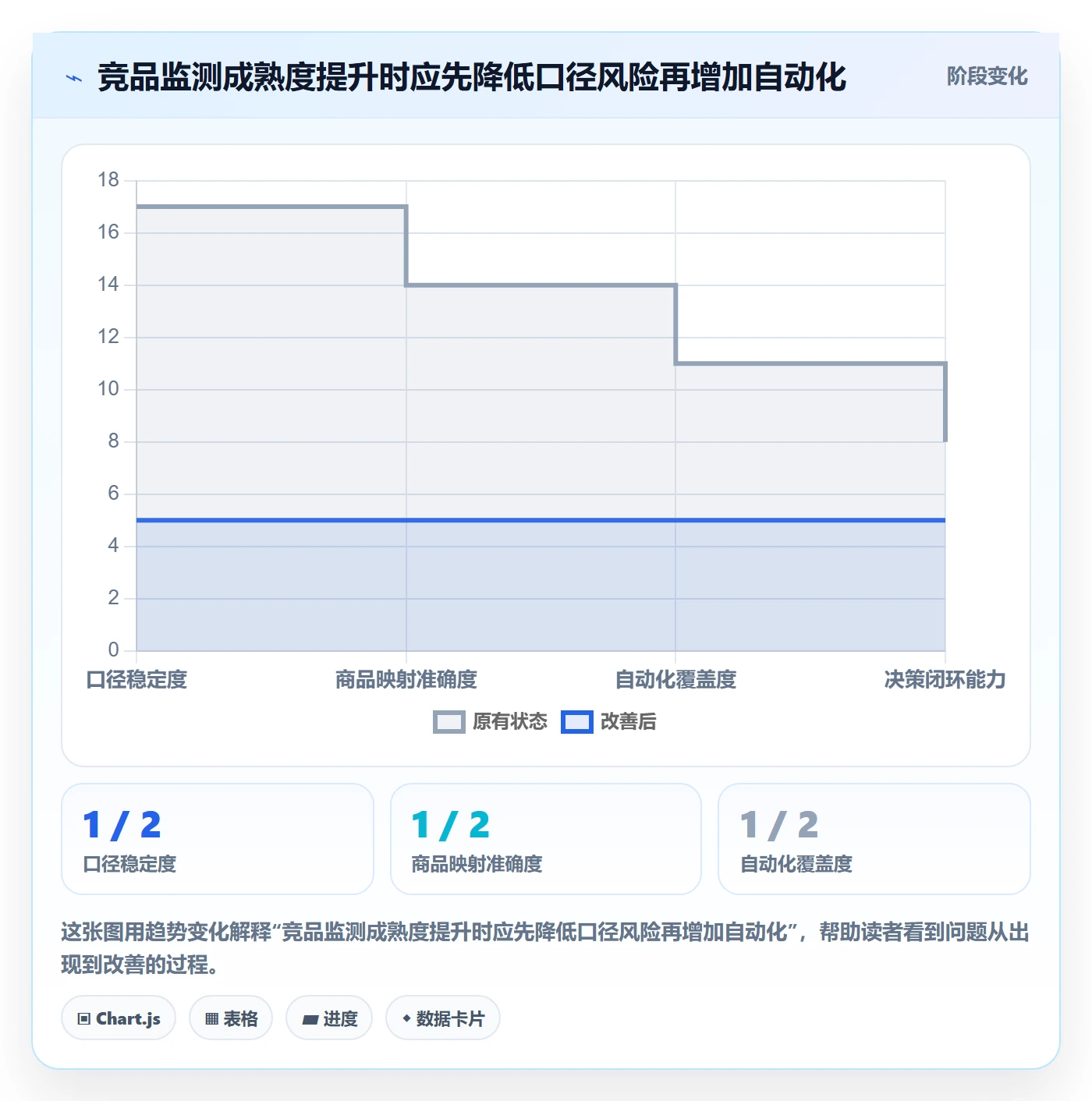 电商数据查询网站从0到1：竞品数据的精细化运营与操作要点
